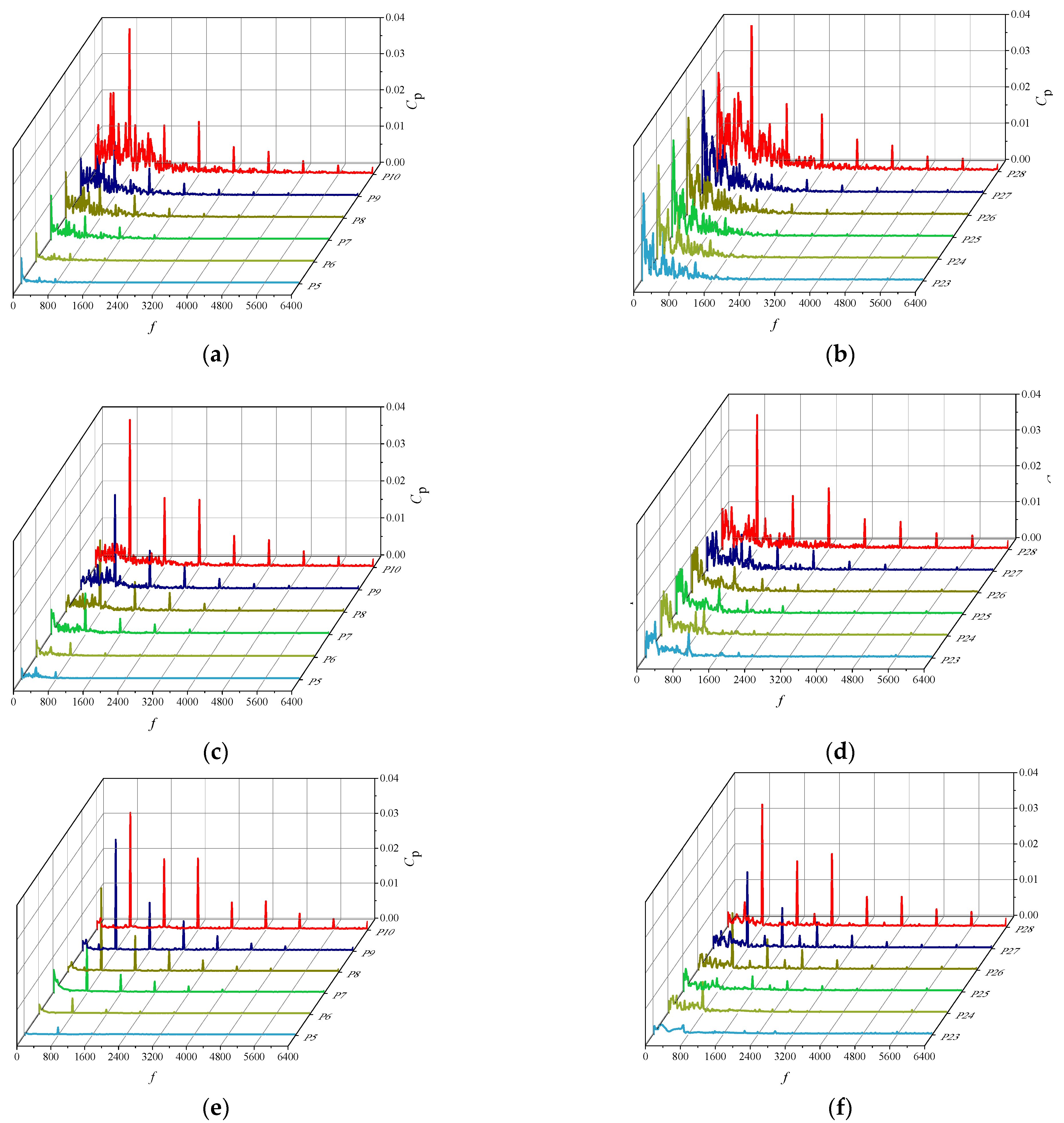 Machines 10 00014 g010