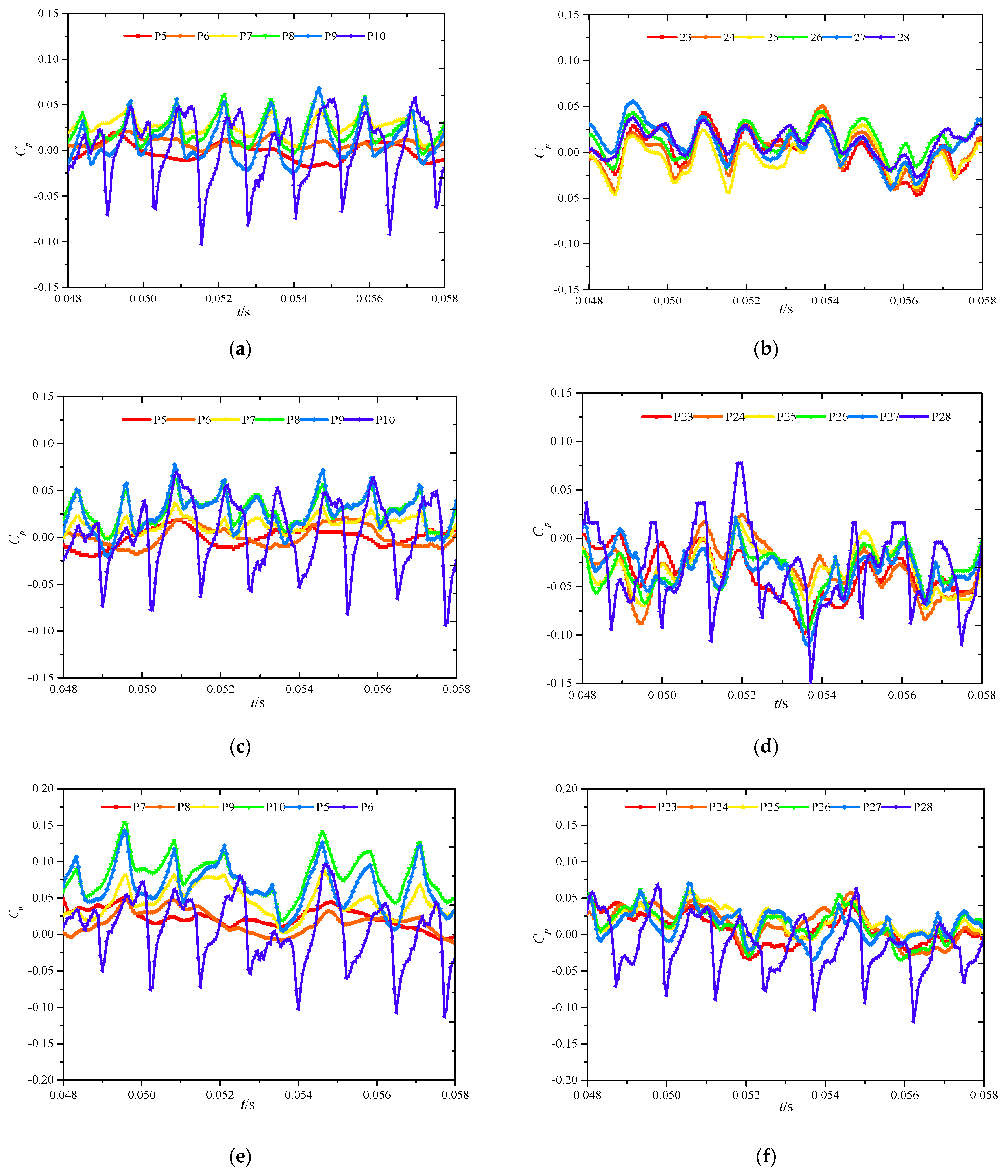 Machines 10 00014 g011a