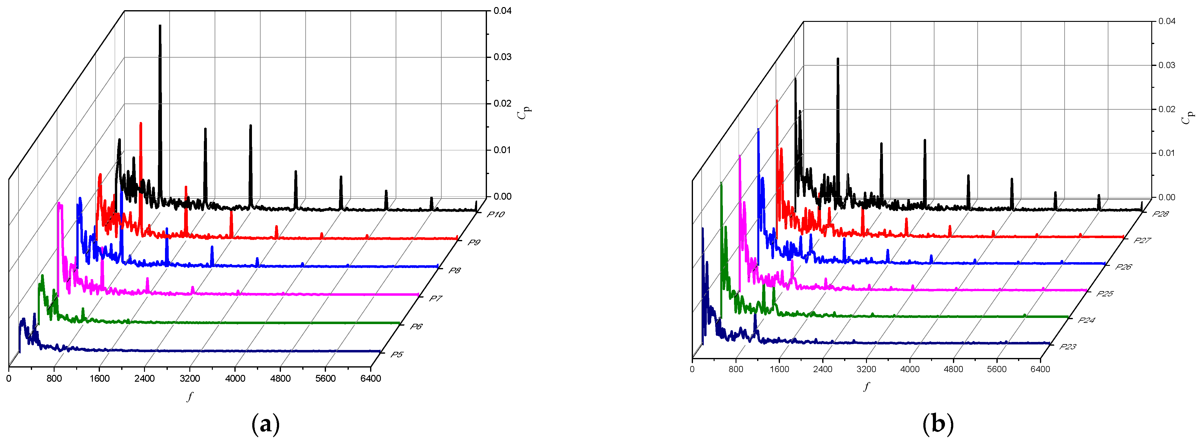 Machines 10 00014 g012a