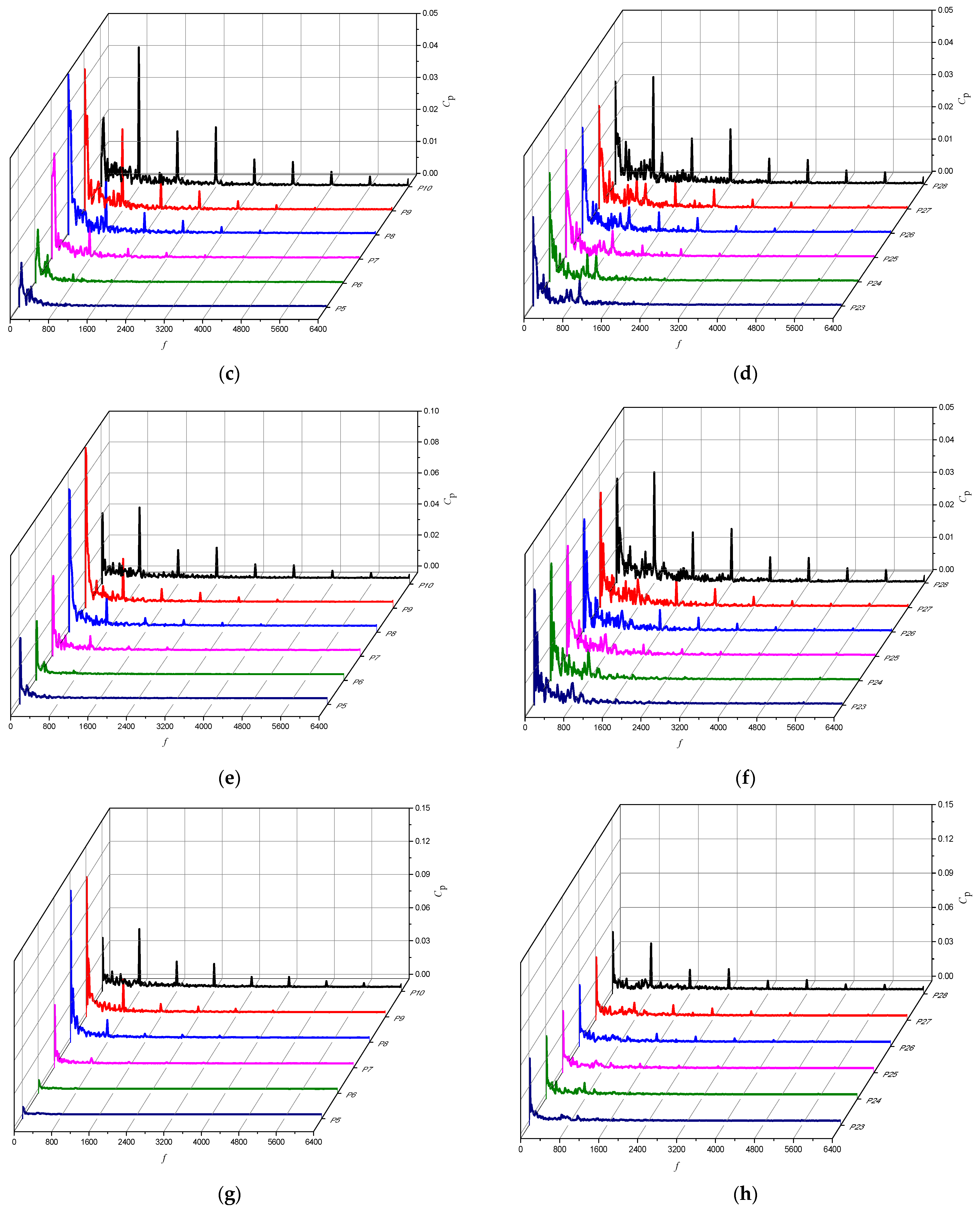 Machines 10 00014 g012b
