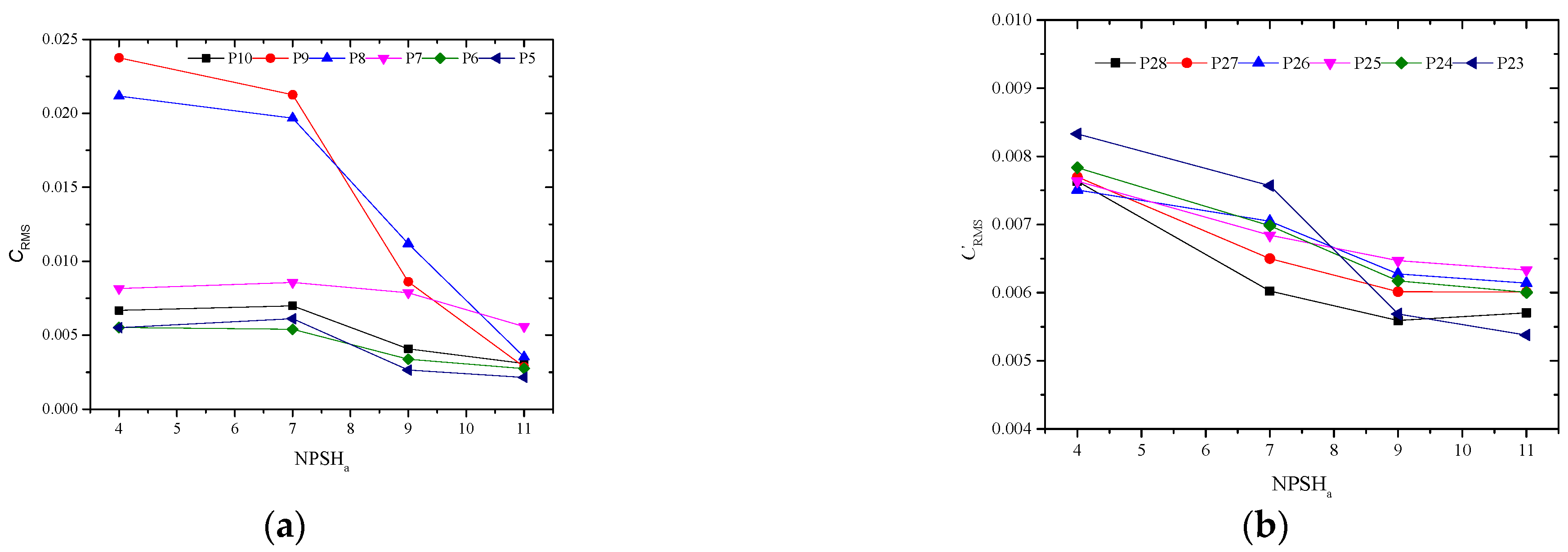Machines 10 00014 g013