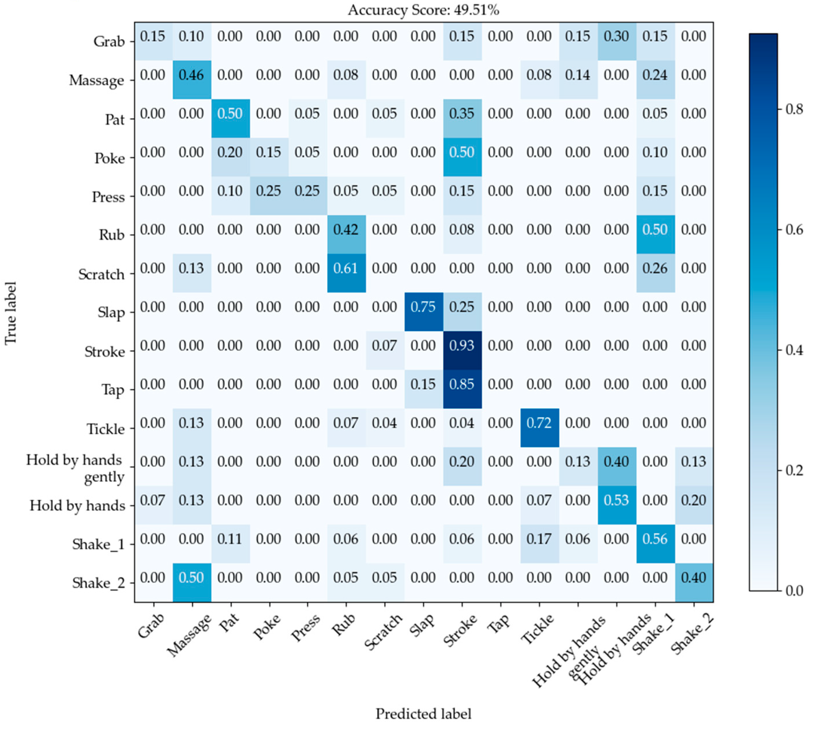 Machines 10 00015 g010 550
