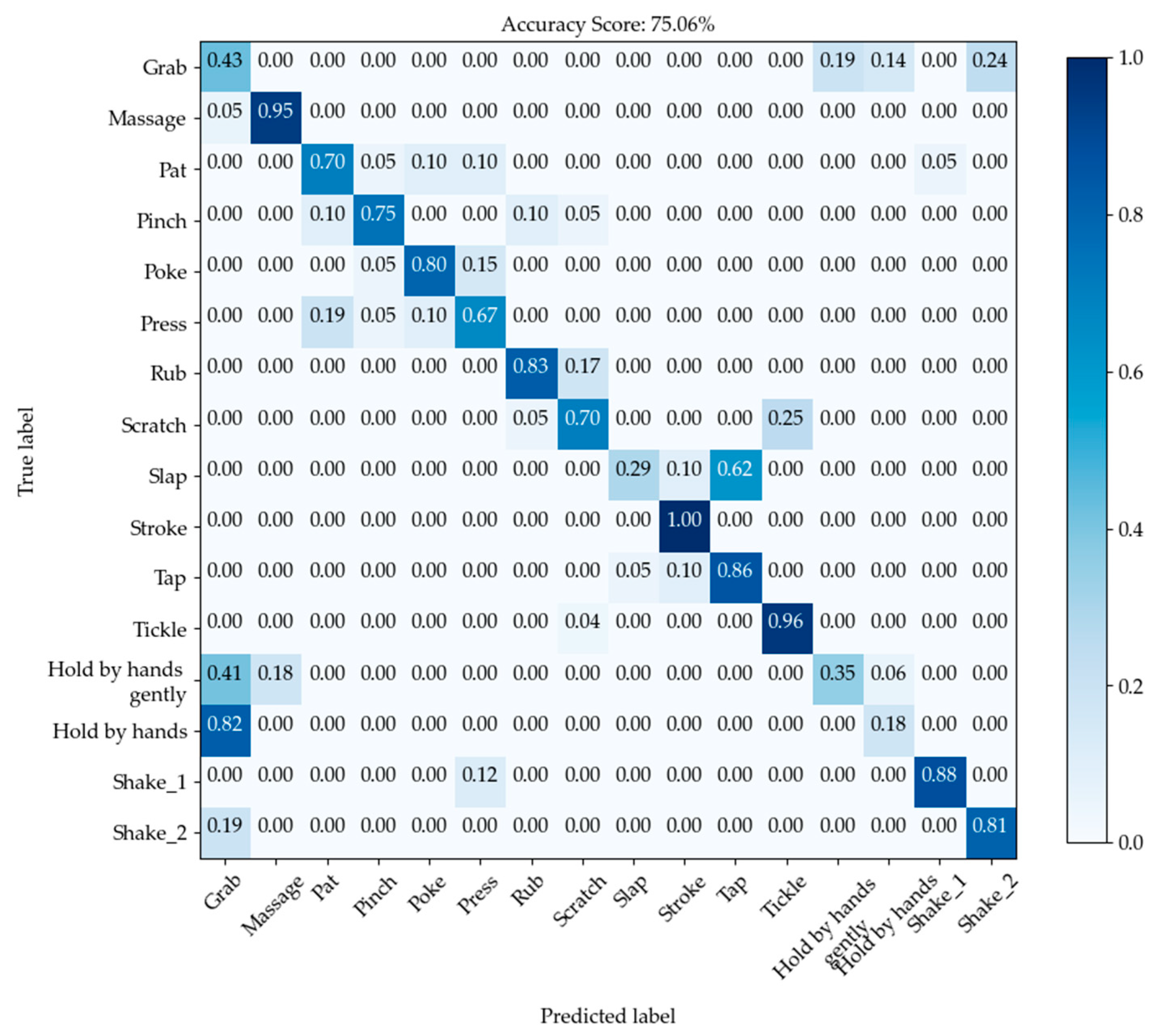 Machines 10 00015 g011 550