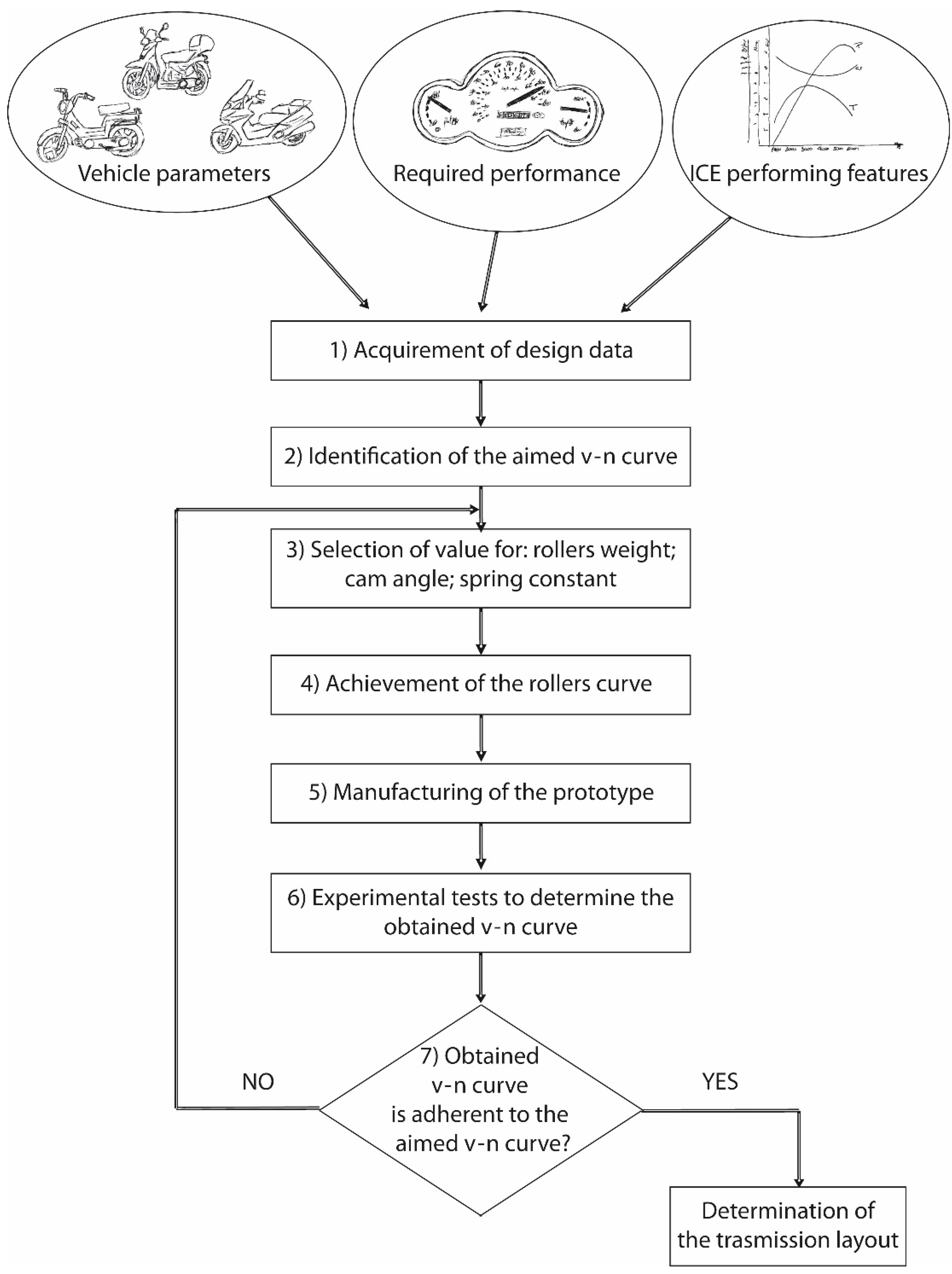Machines 10 00016 g006