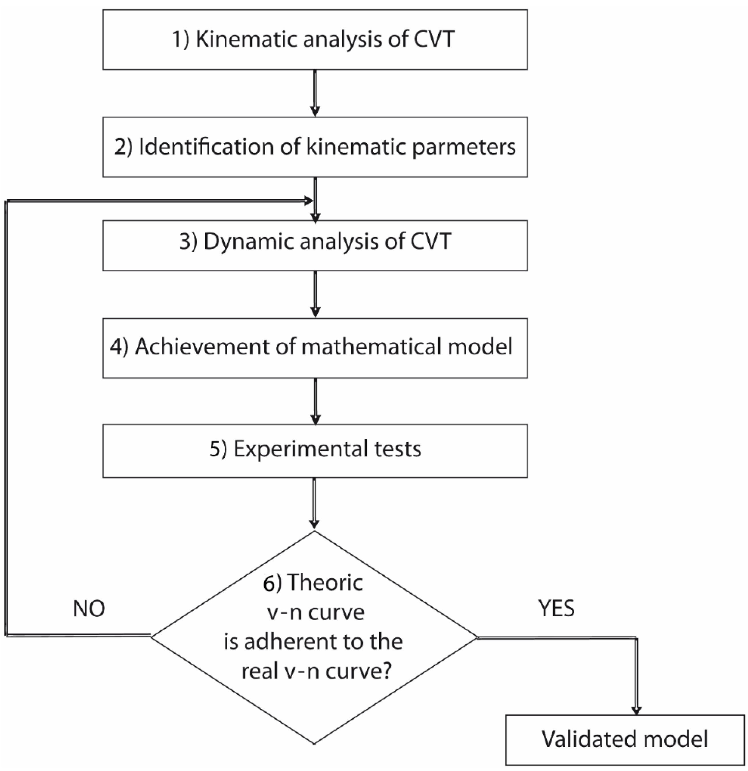 Machines 10 00016 g007
