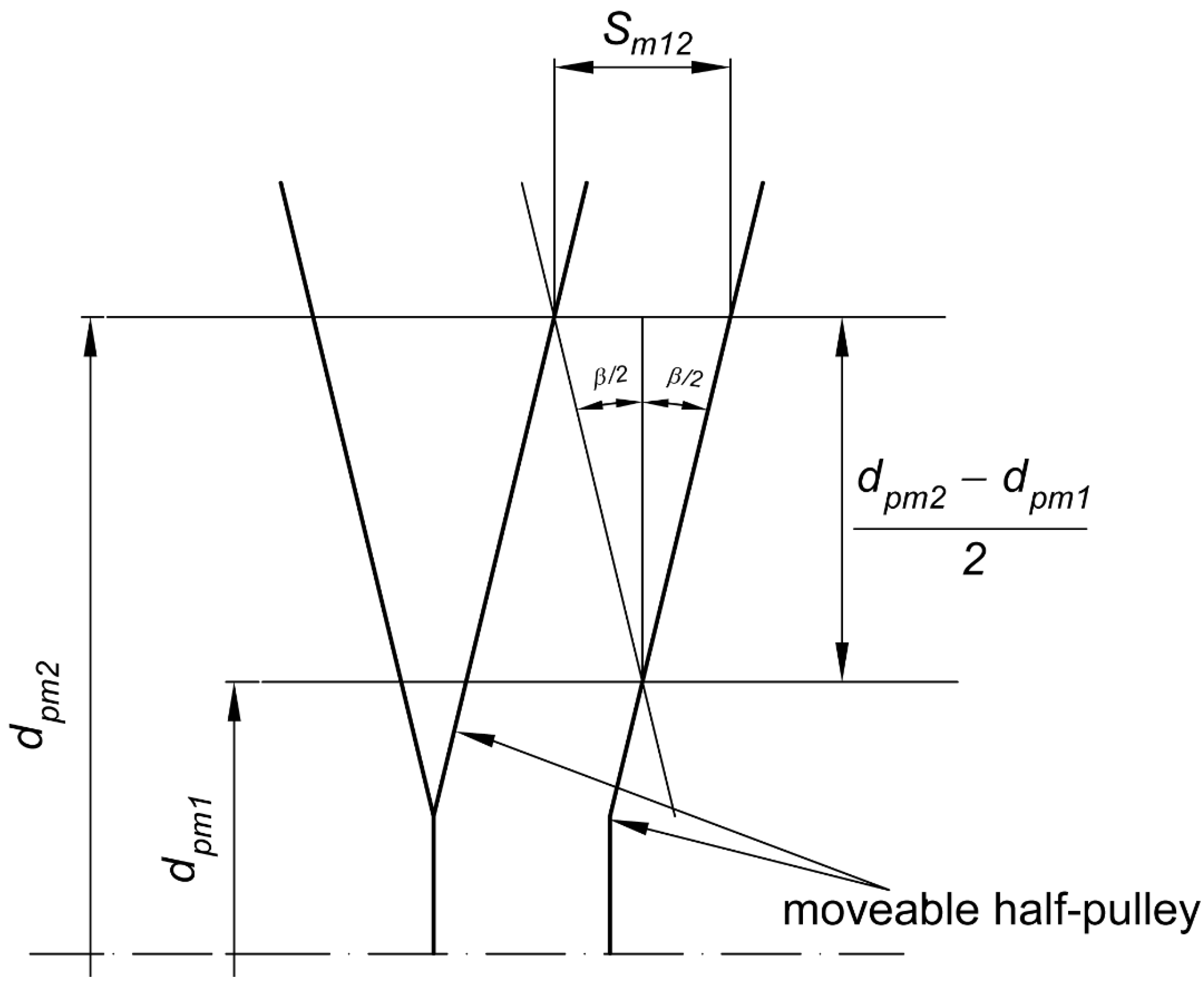 Machines 10 00016 g009