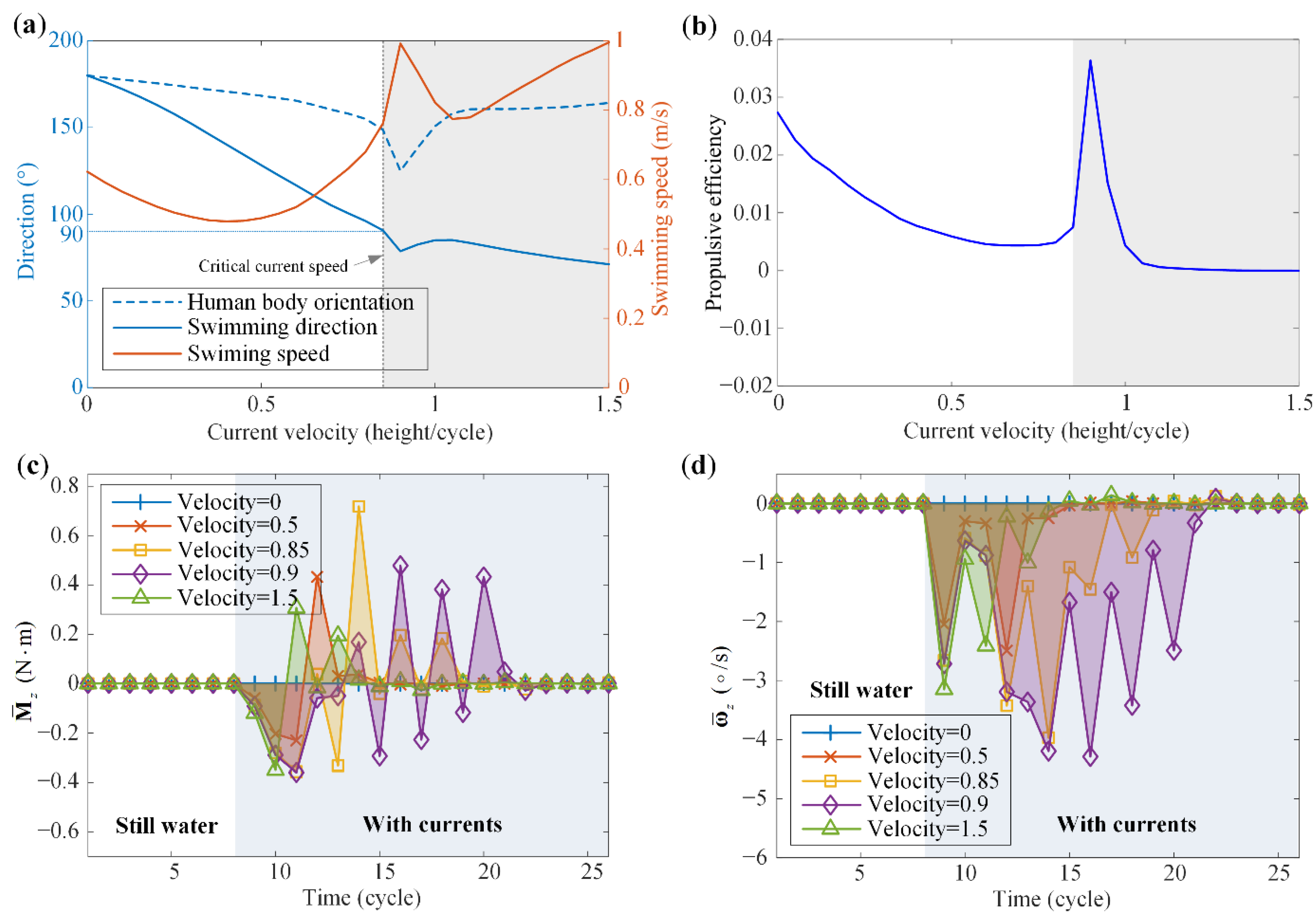 Machines 10 00017 g010 Machines 10 00017 g010