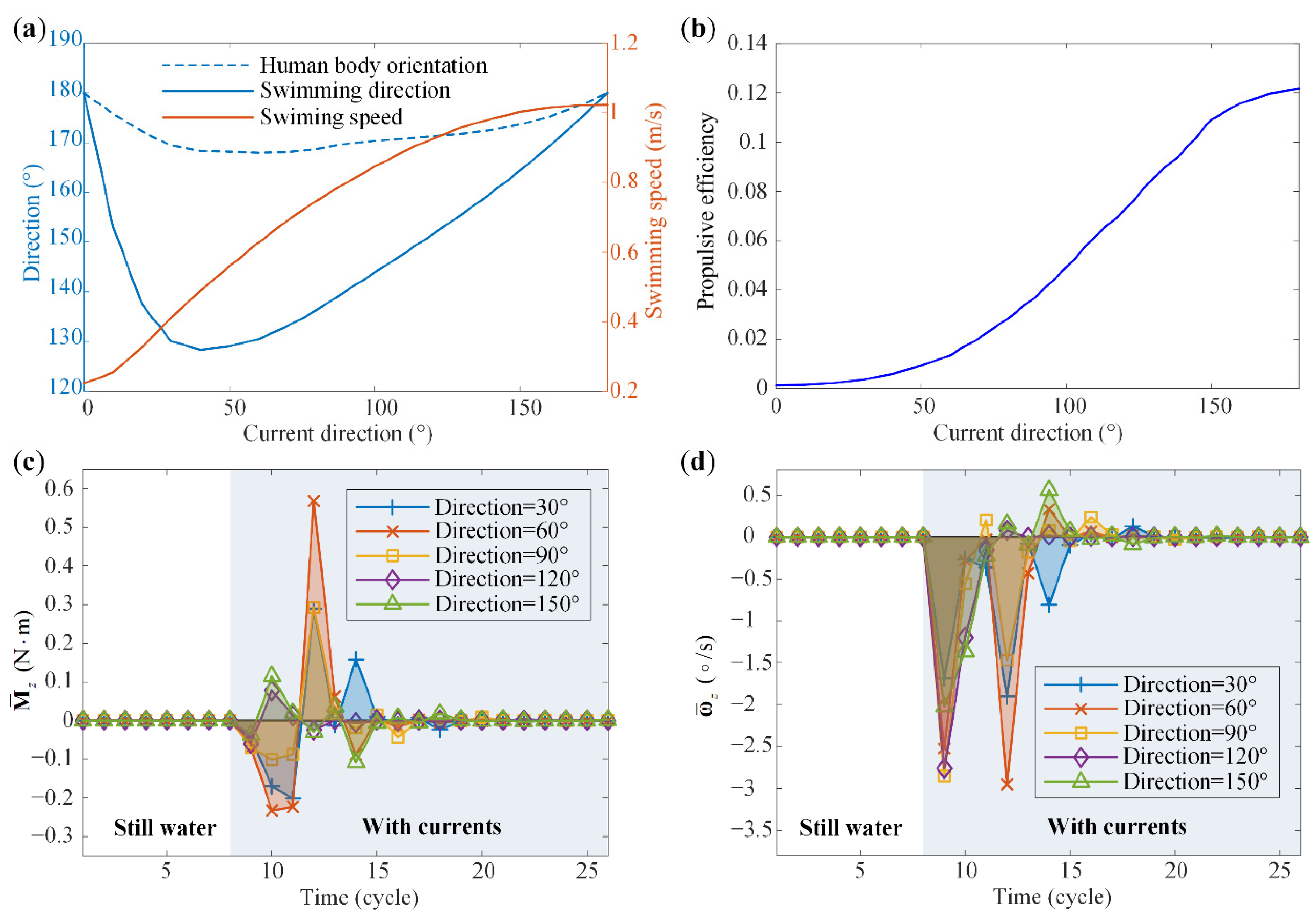 Machines 10 00017 g011 Machines 10 00017 g011