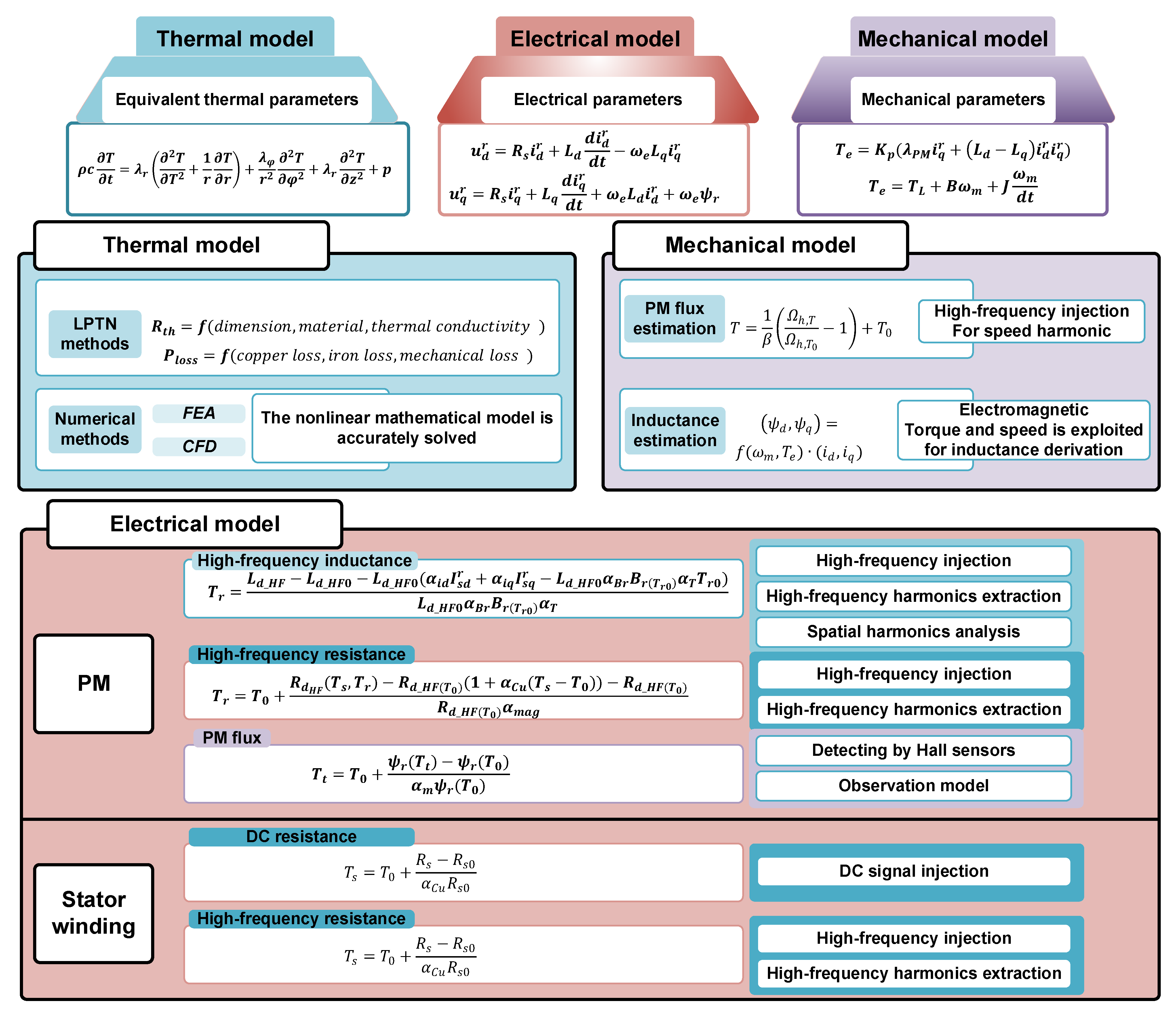 Machines 10 00018 g003 Machines 10 00018 g003