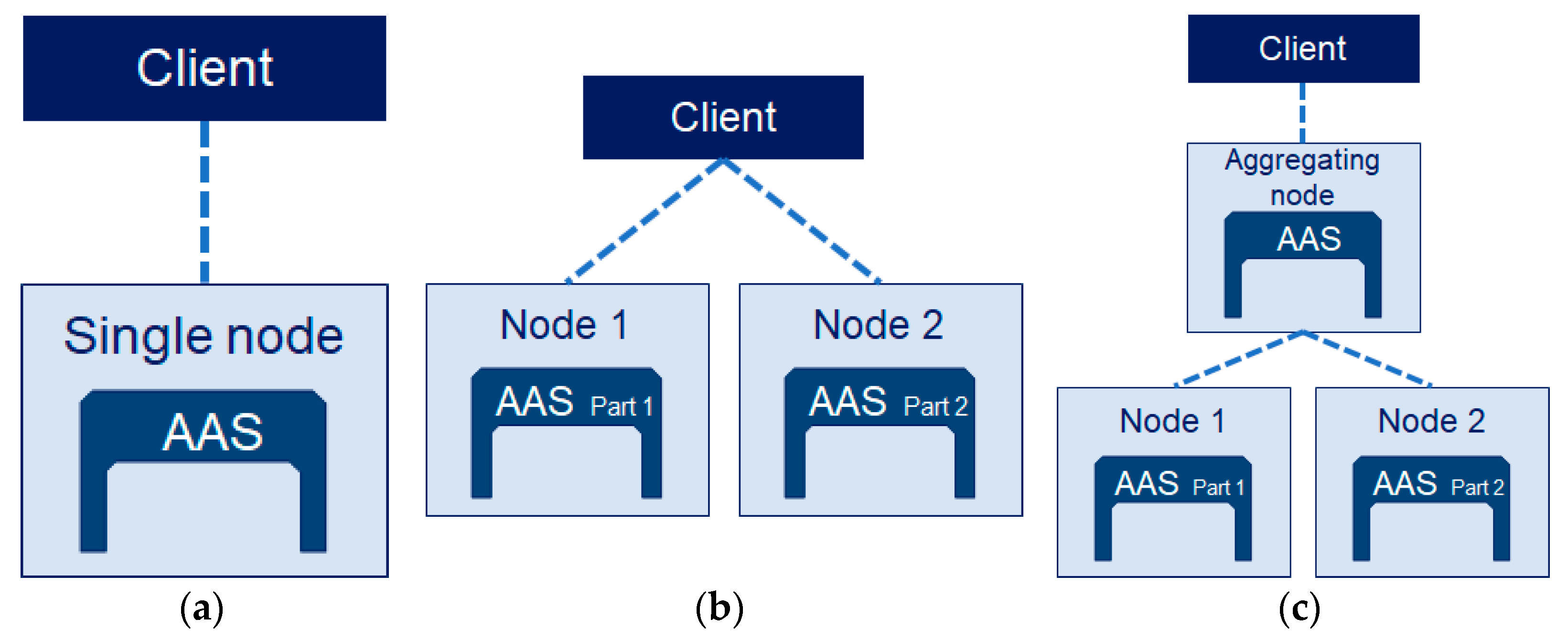 Machines 10 00020 g003 550