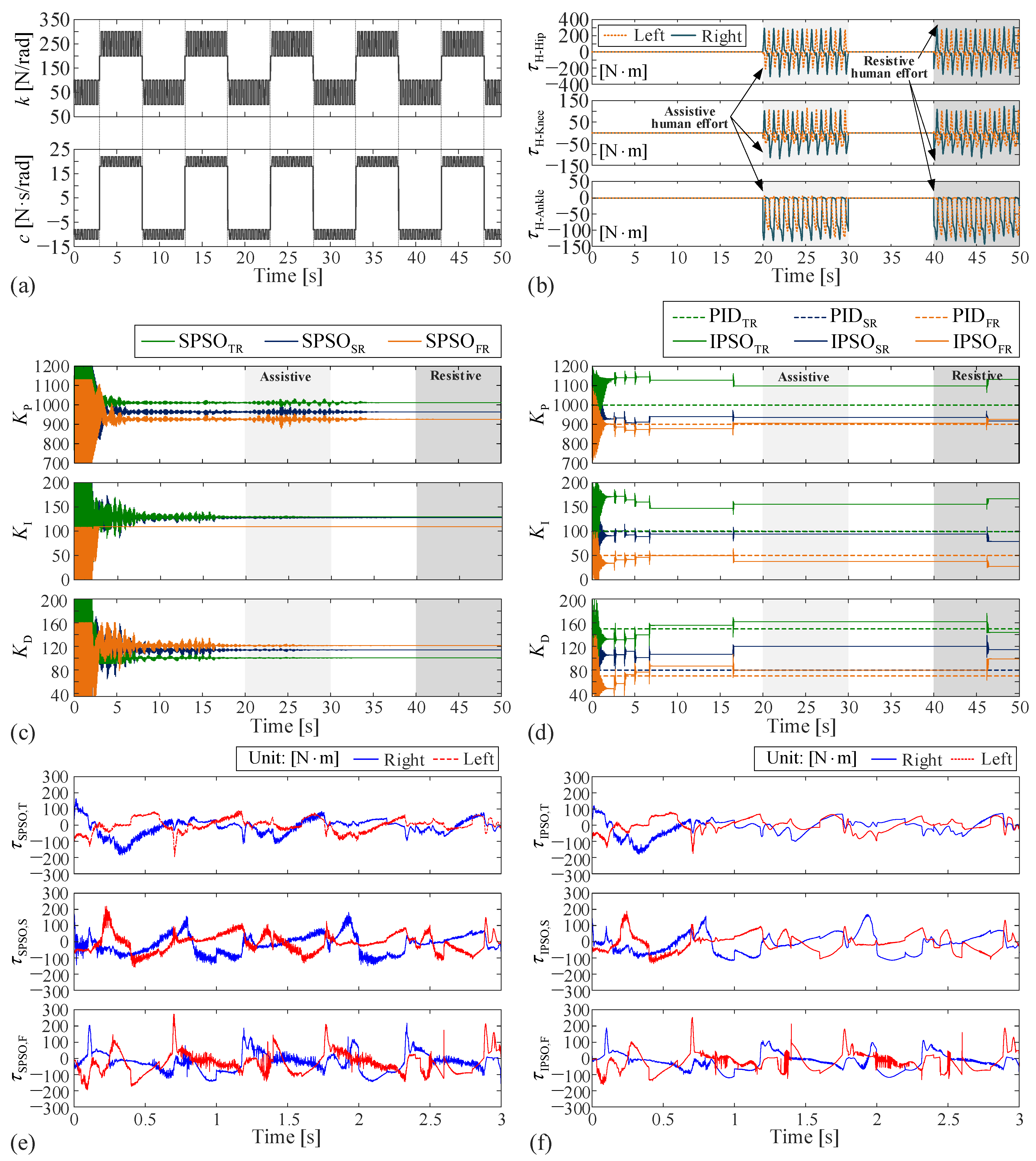 Machines 10 00021 g003 550