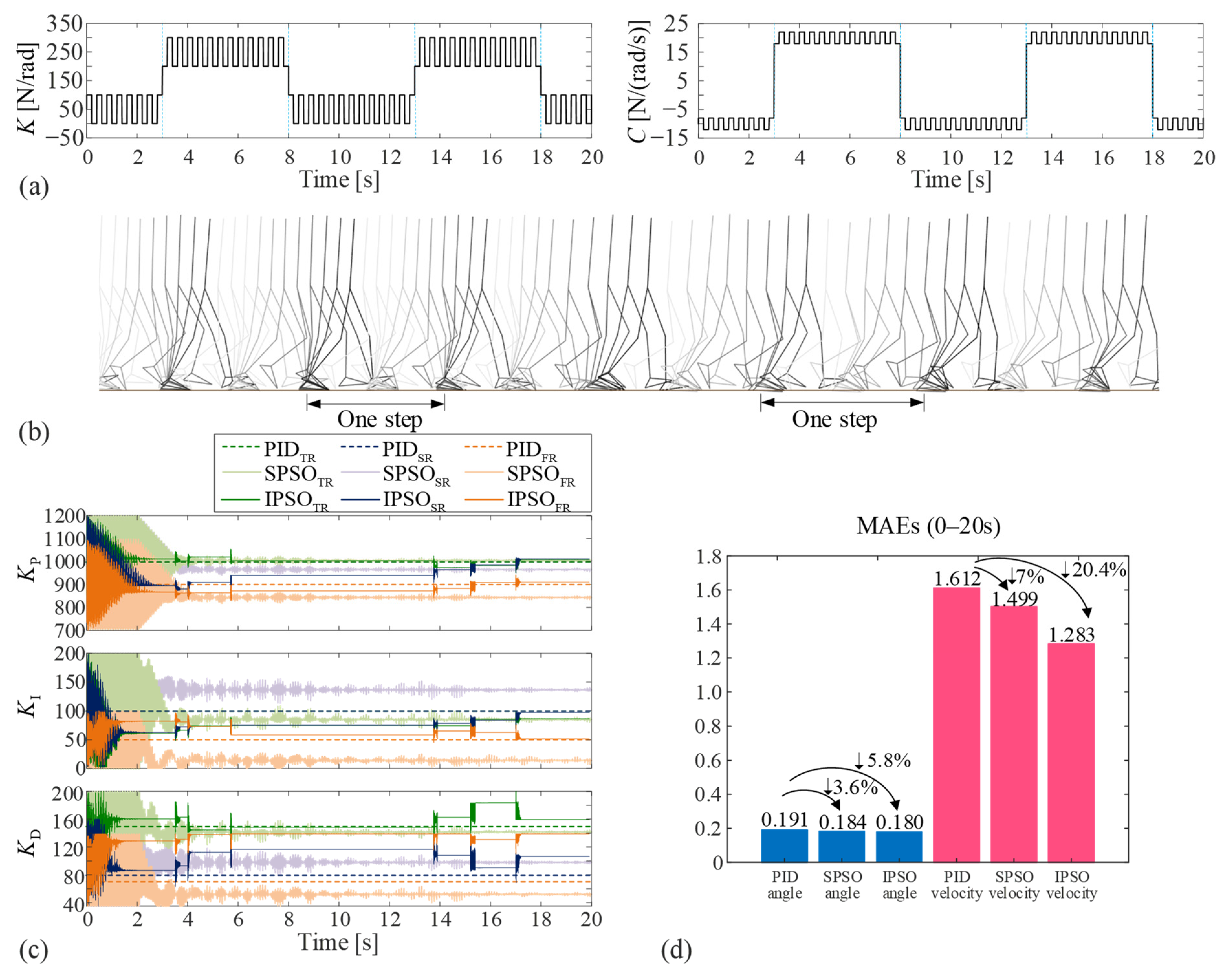 Machines 10 00021 g005 550