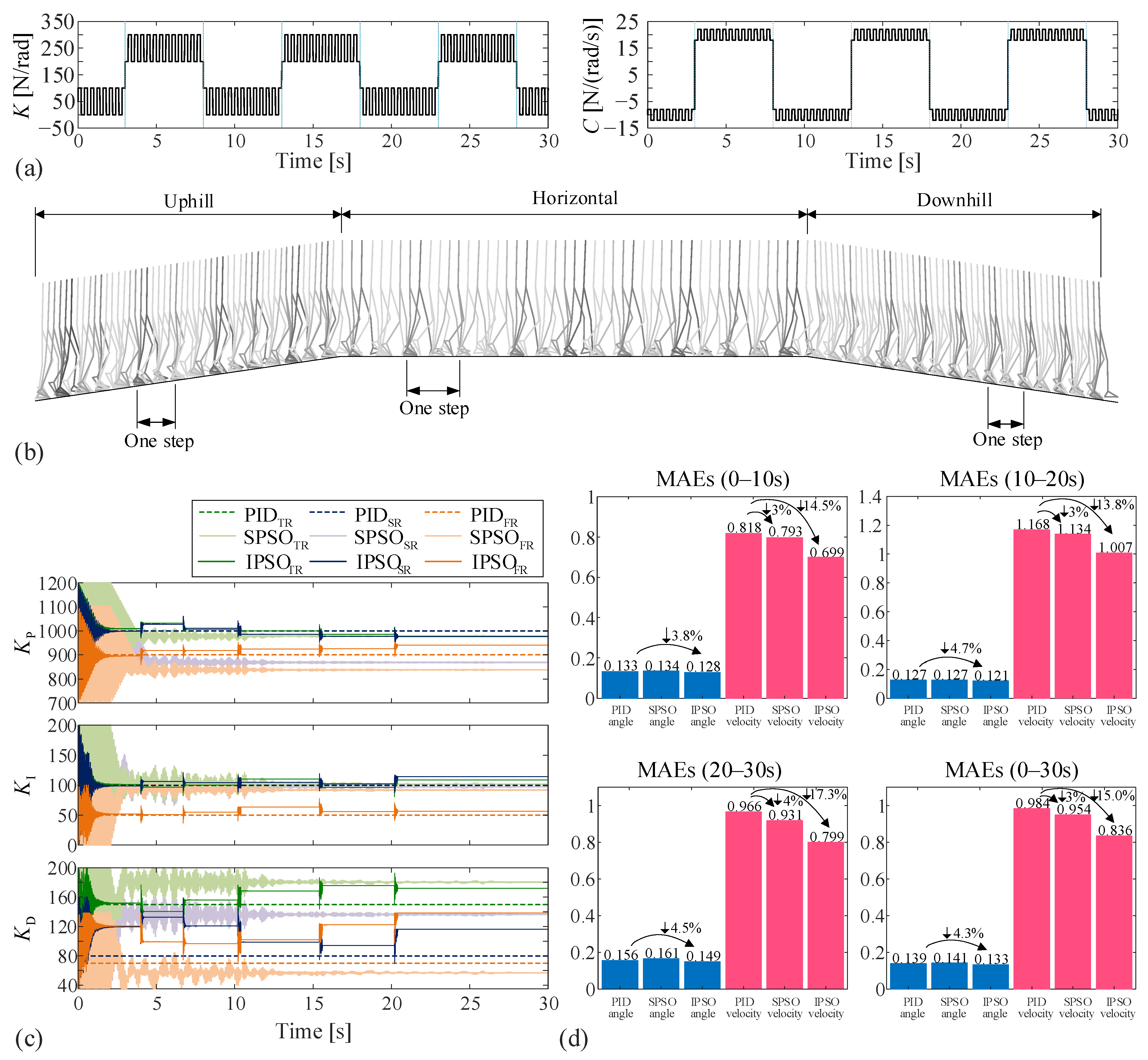 Machines 10 00021 g006 550
