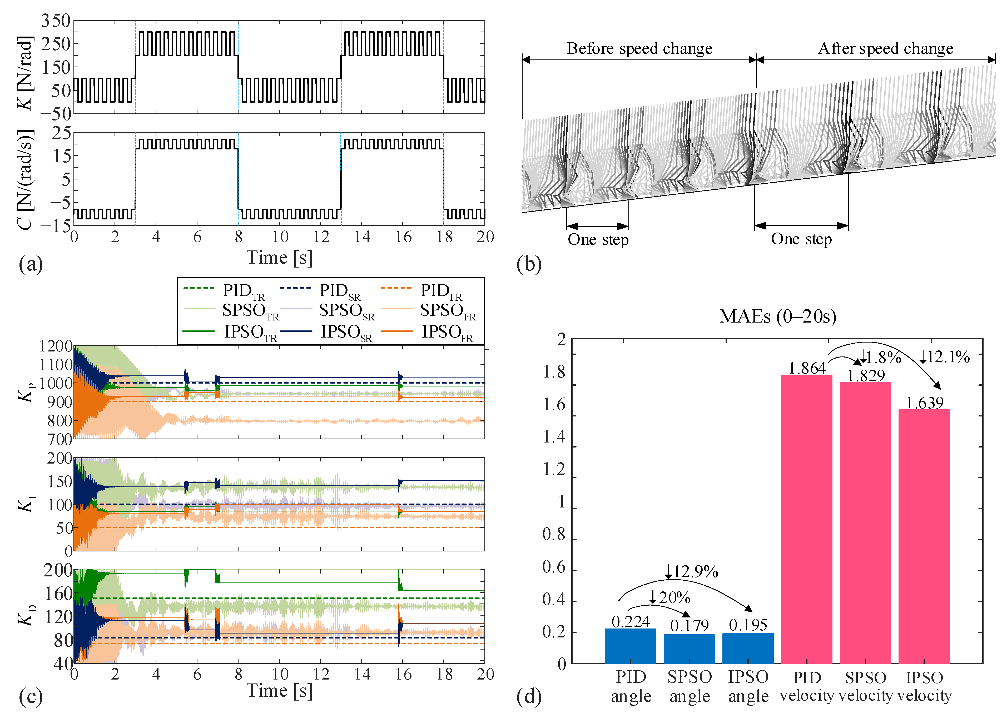Pid control with intelligent compensation for hot sale exoskeleton robots