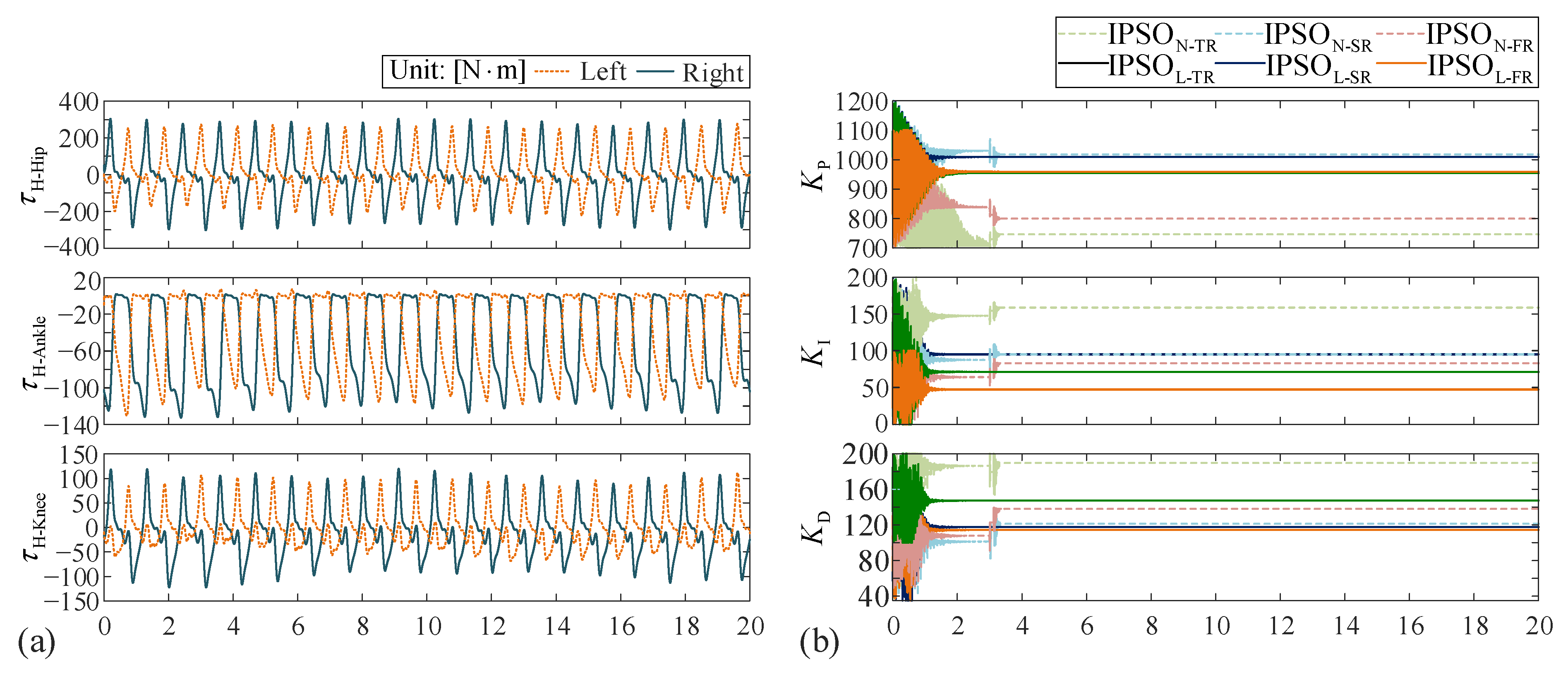 Machines 10 00021 g008 550
