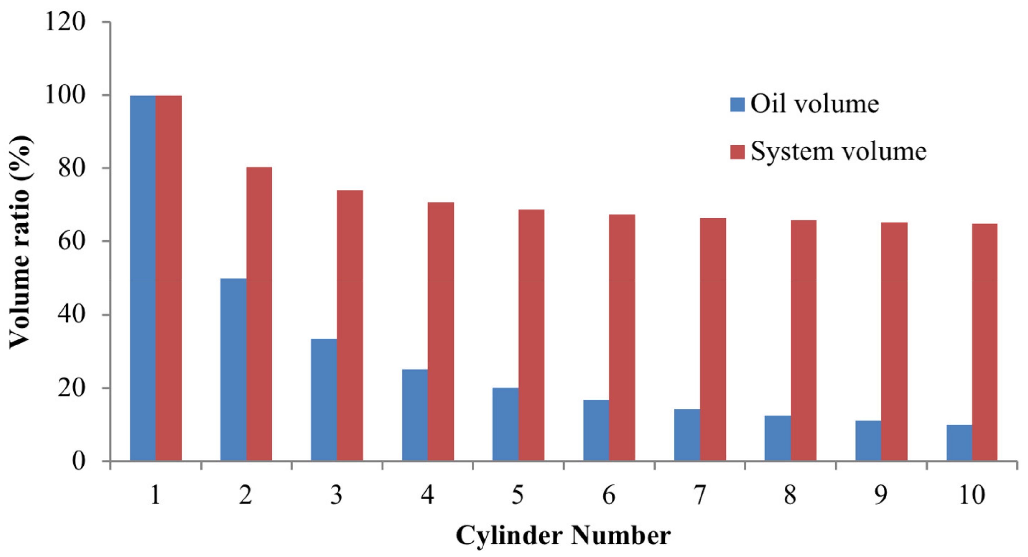 Machines 10 00022 g006 550