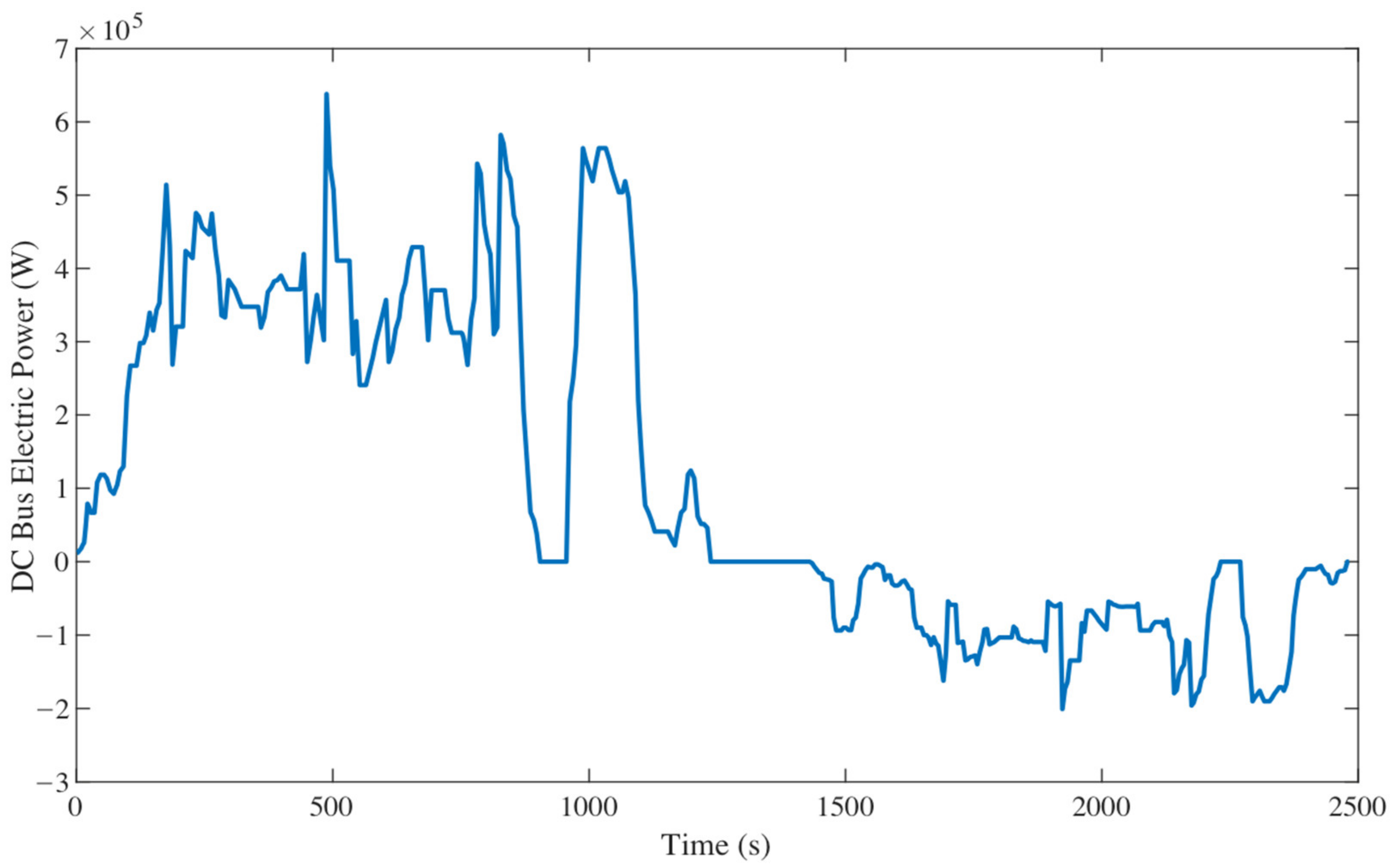 Machines 10 00022 g010 550