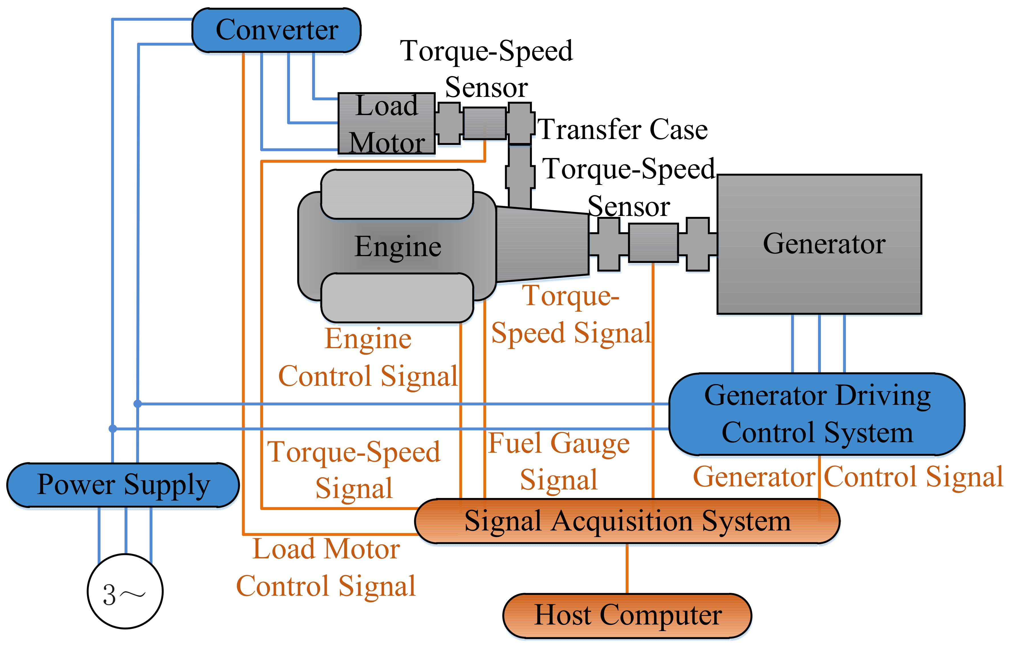 Machines 10 00022 g011 550