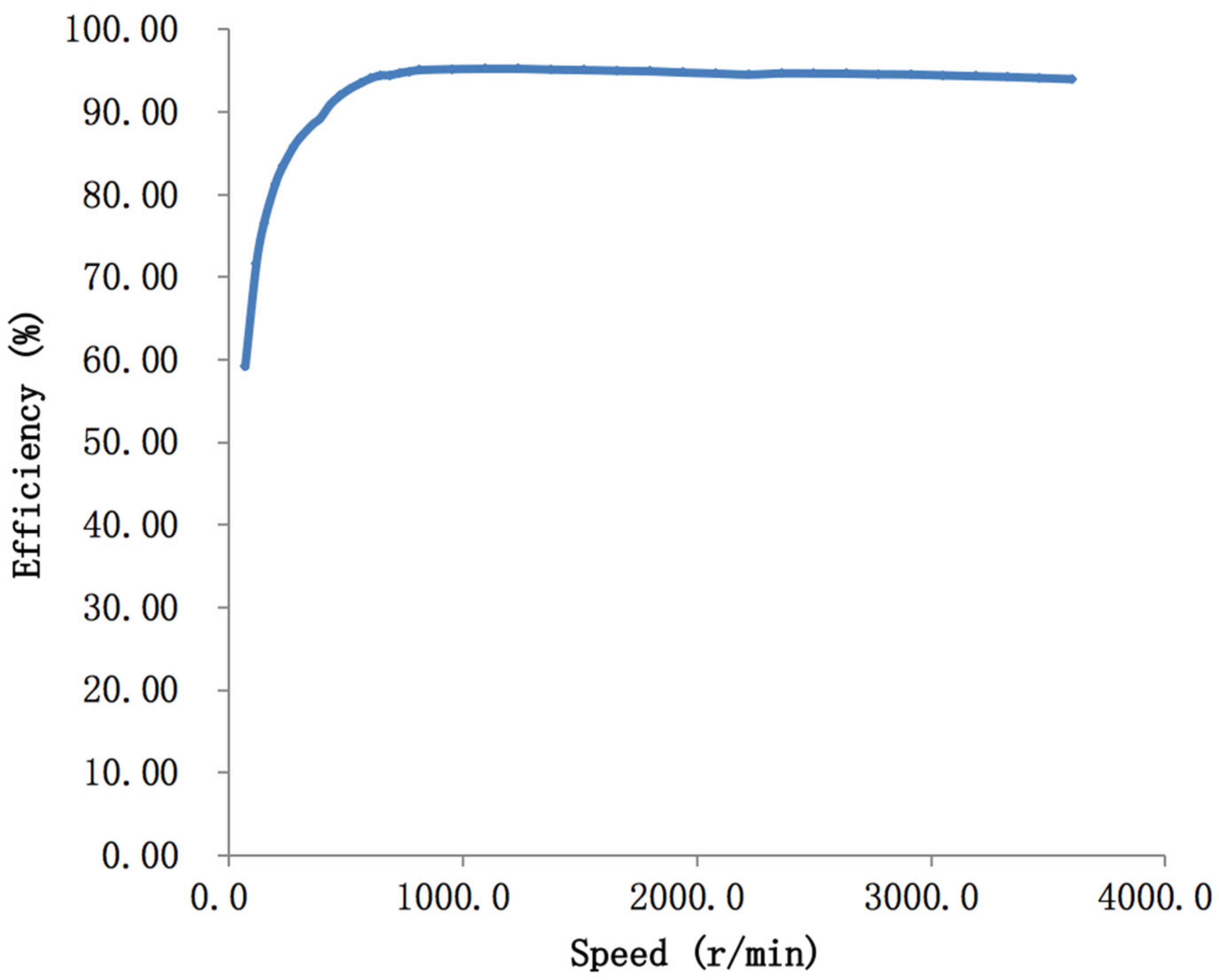 Machines 10 00022 g014 550