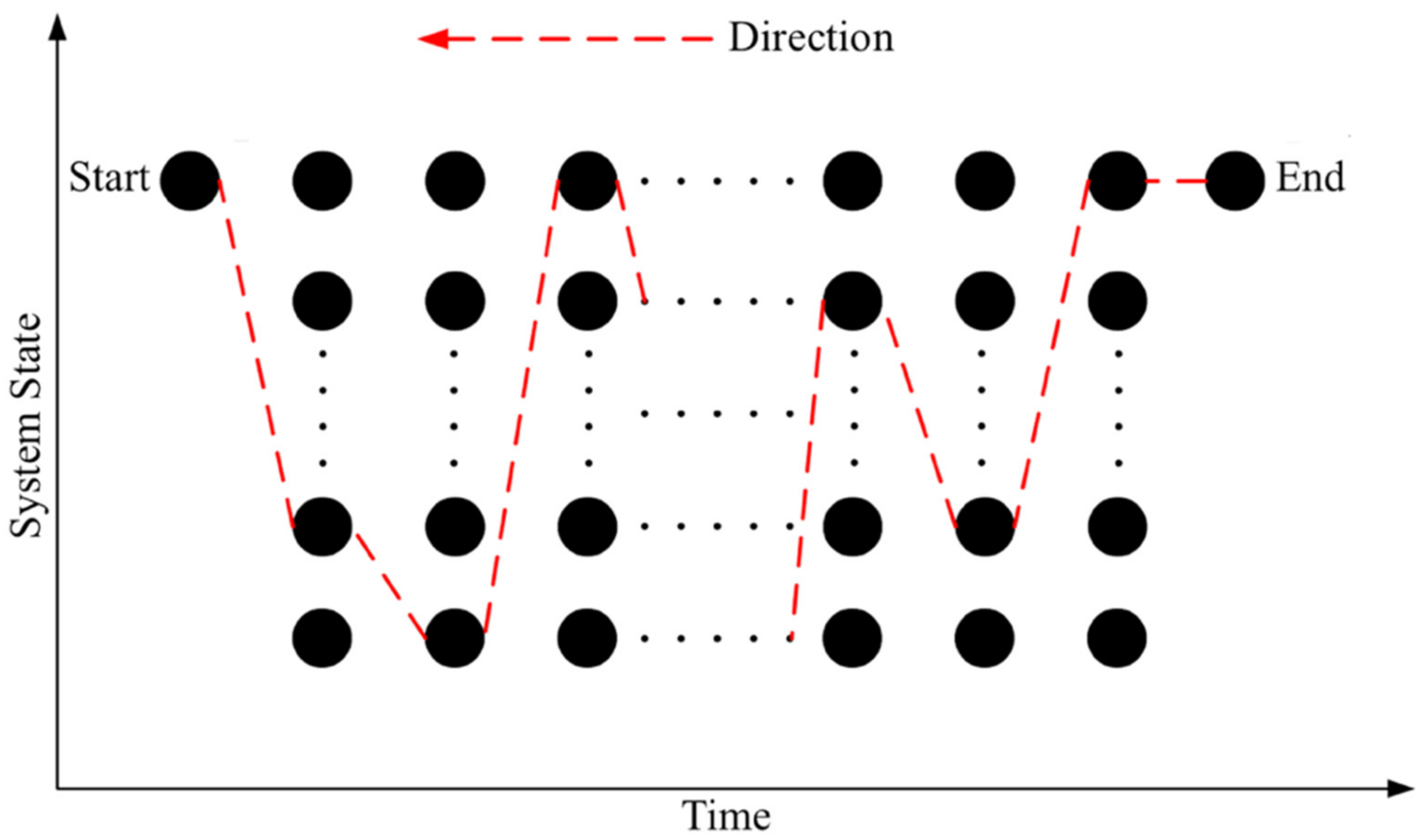 Machines 10 00022 g016 550
