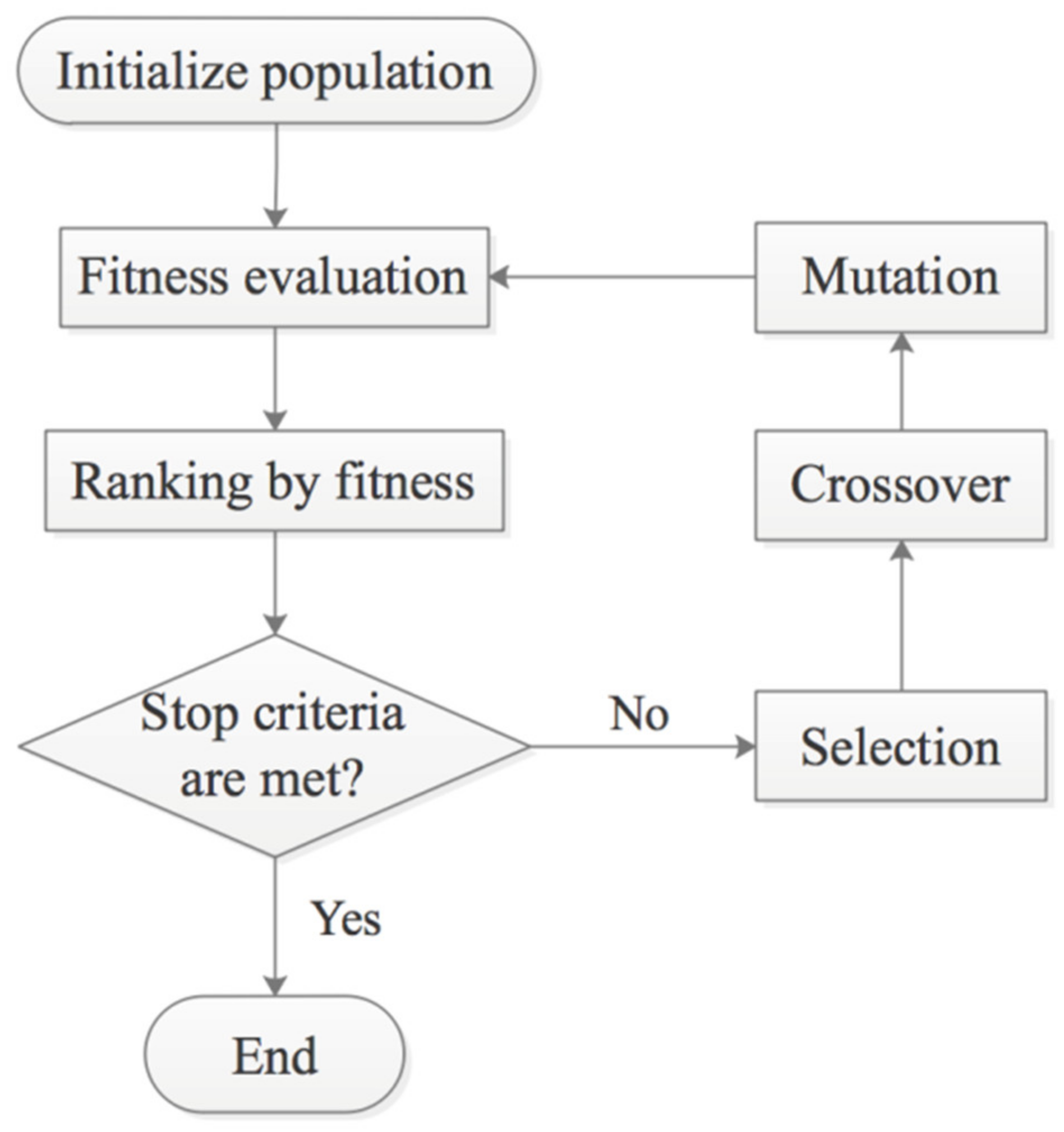 Machines 10 00022 g022 550