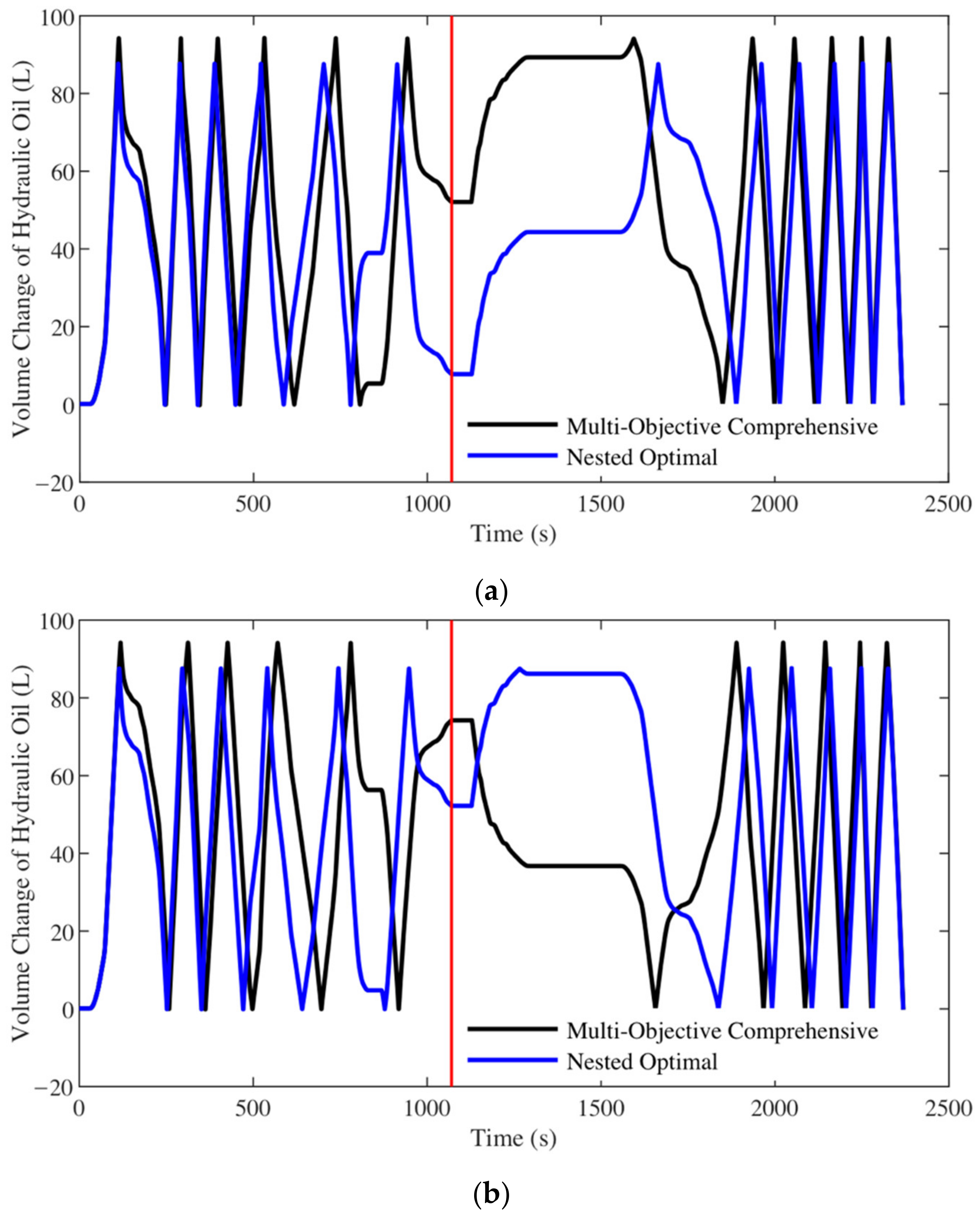 Machines 10 00022 g028a 550