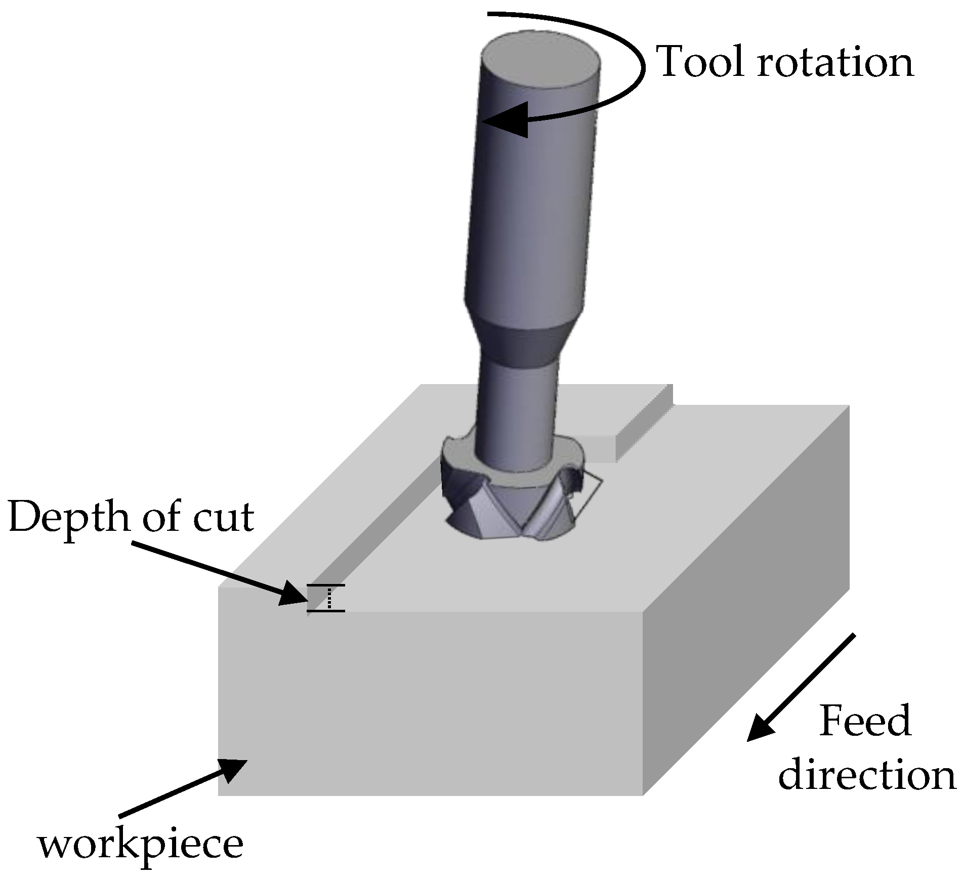 Machines 10 00024 g001