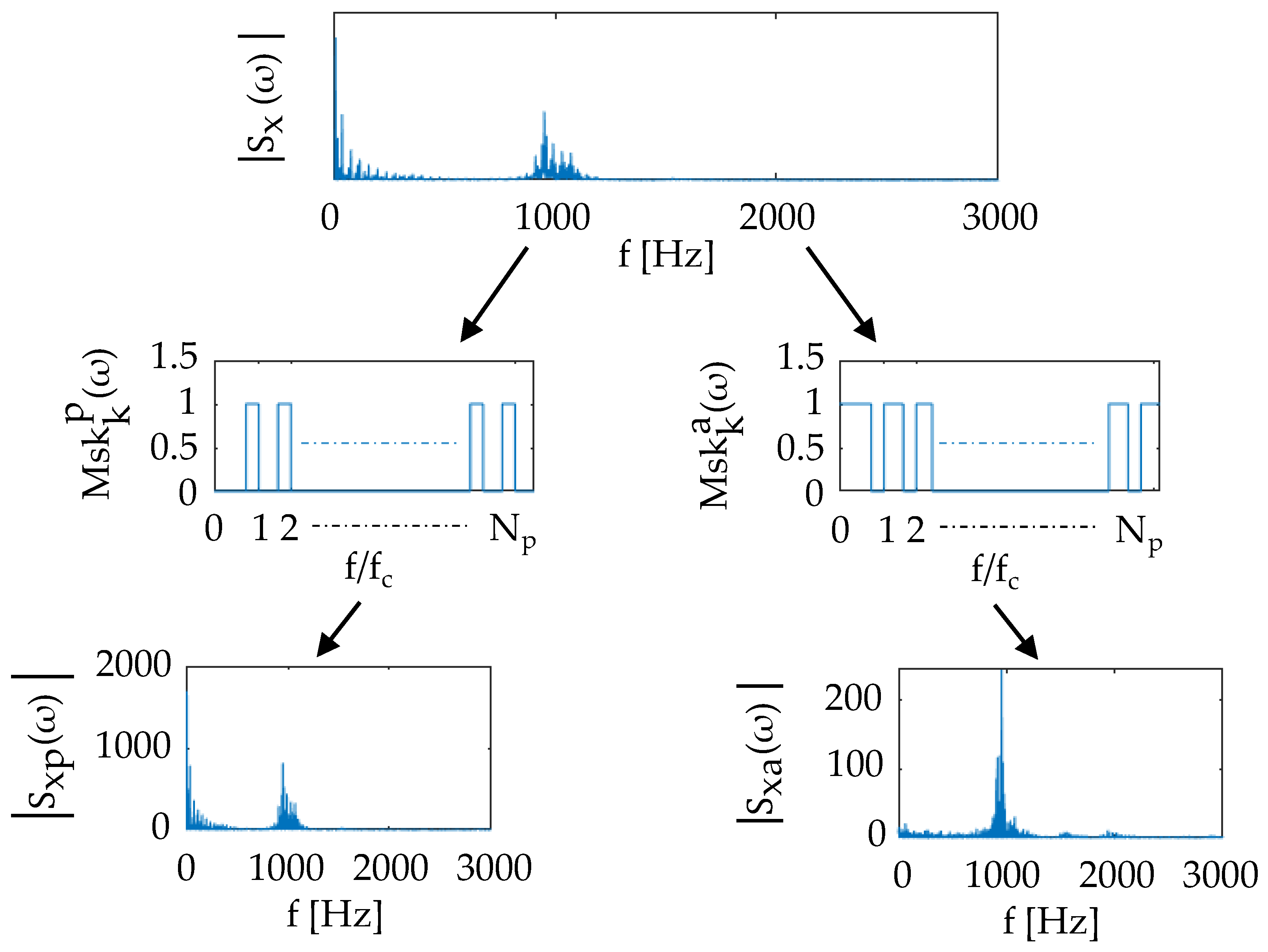 Machines 10 00024 g003