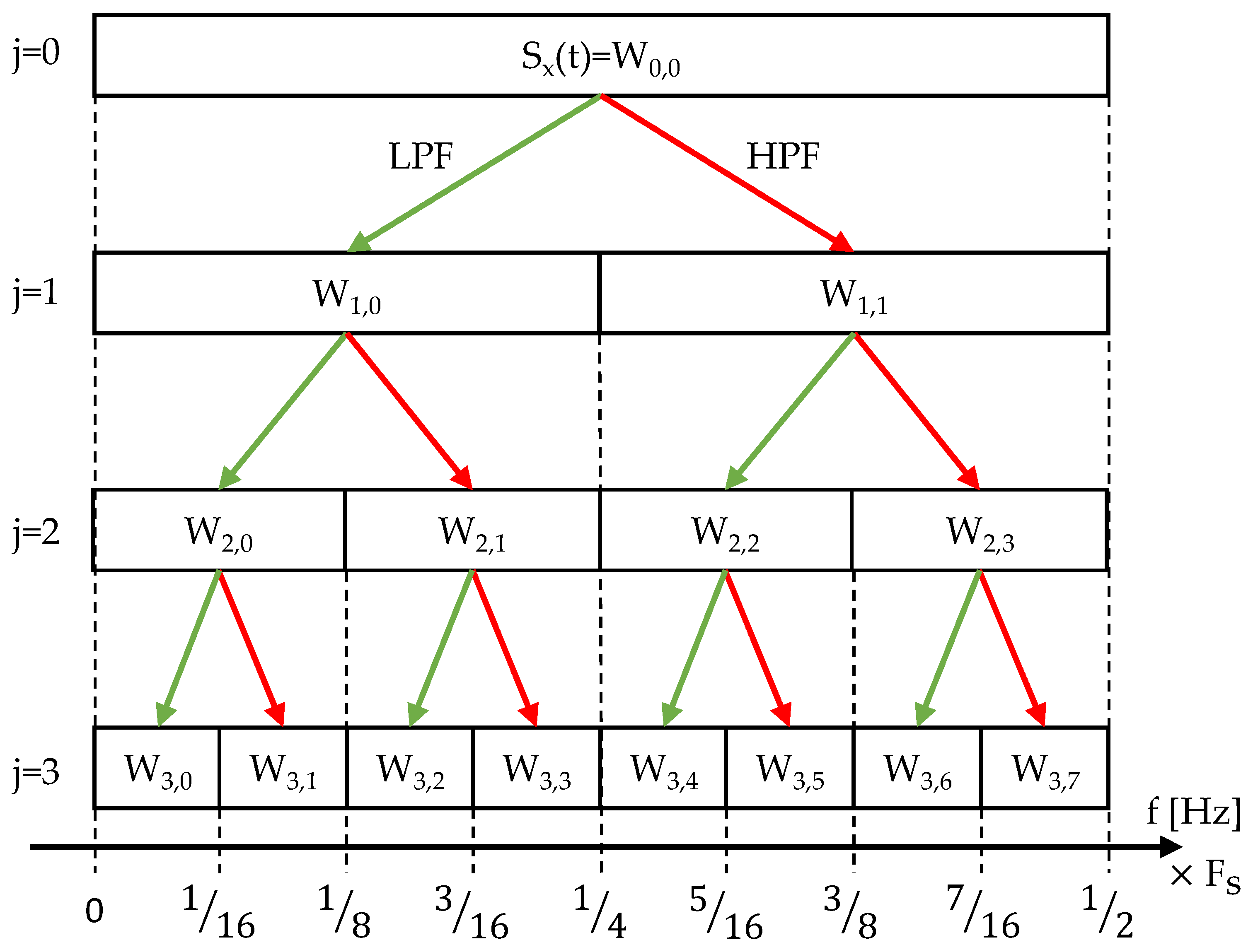 Machines 10 00024 g004