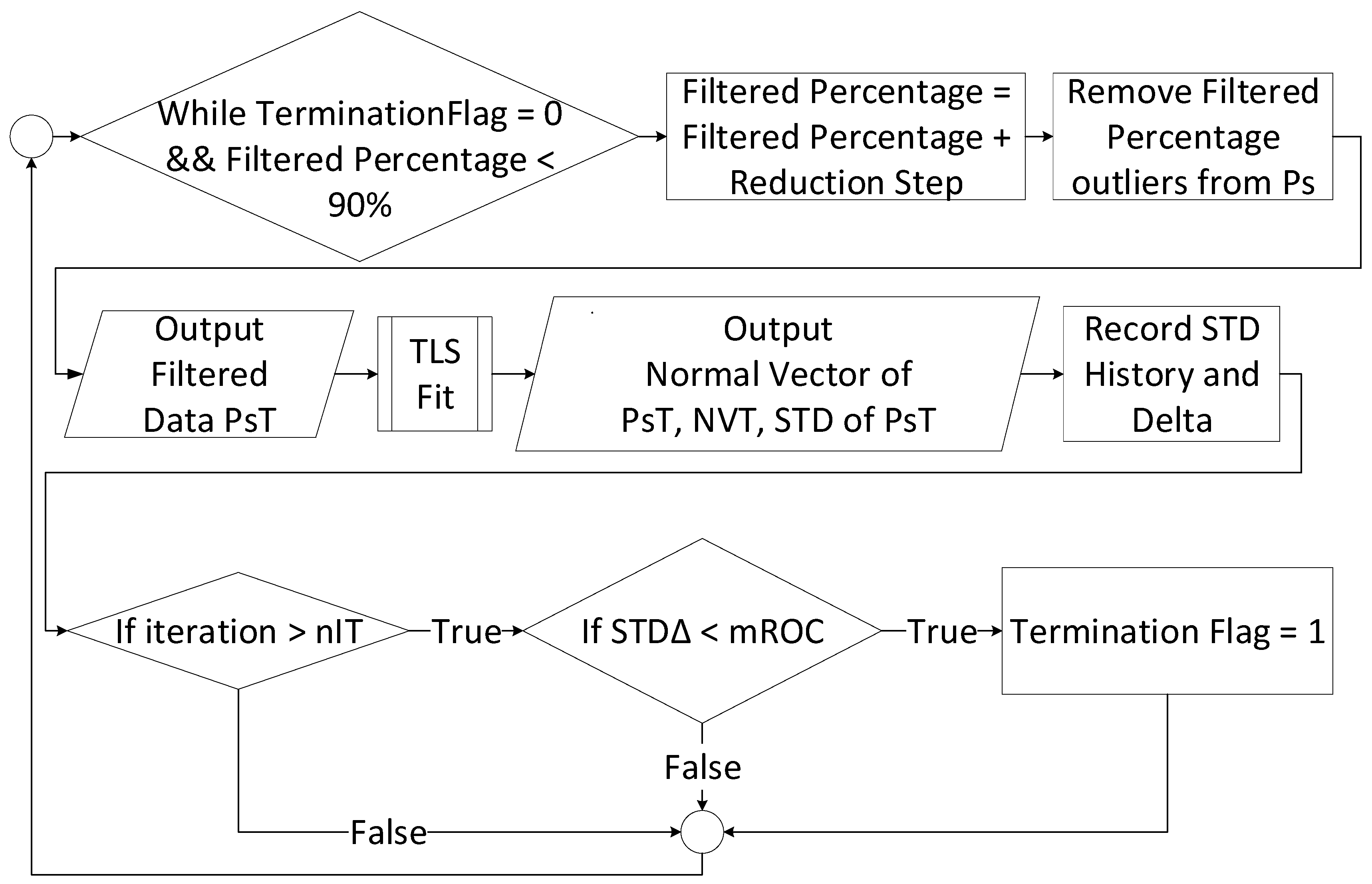 Data Analytics for Noise Reduction in Optical Metrology of Reflective ...