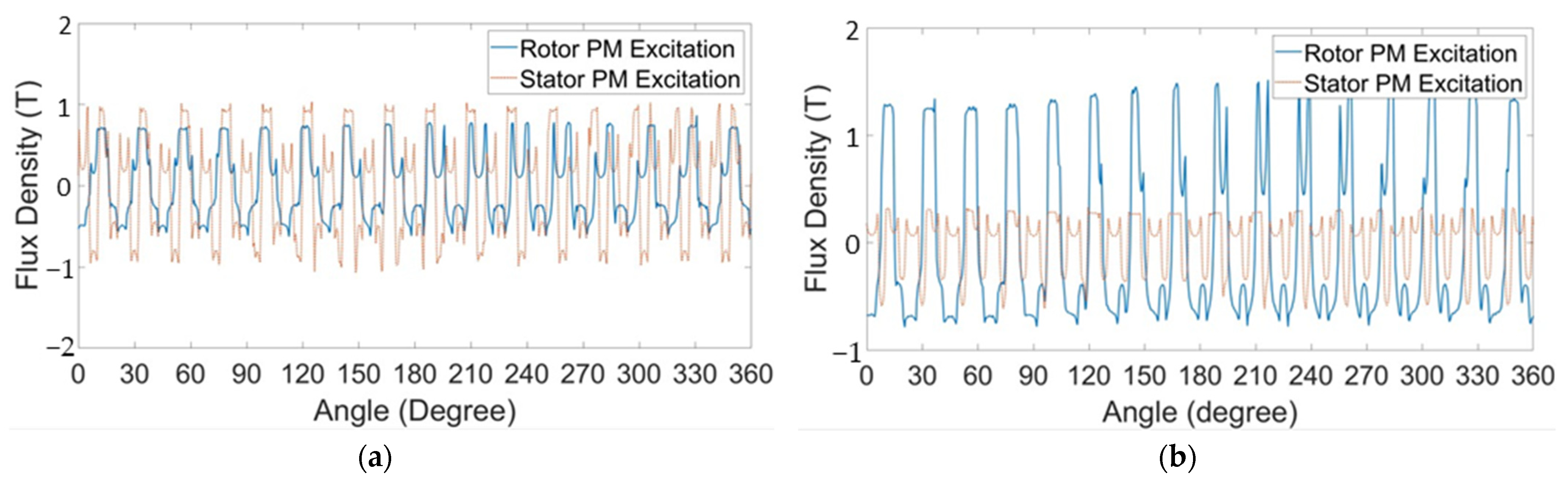 Machines 10 00027 g004