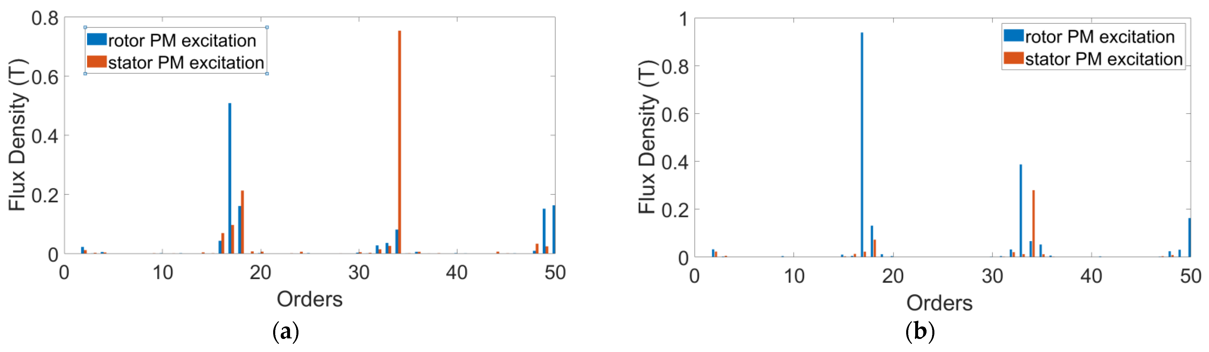 Machines 10 00027 g005