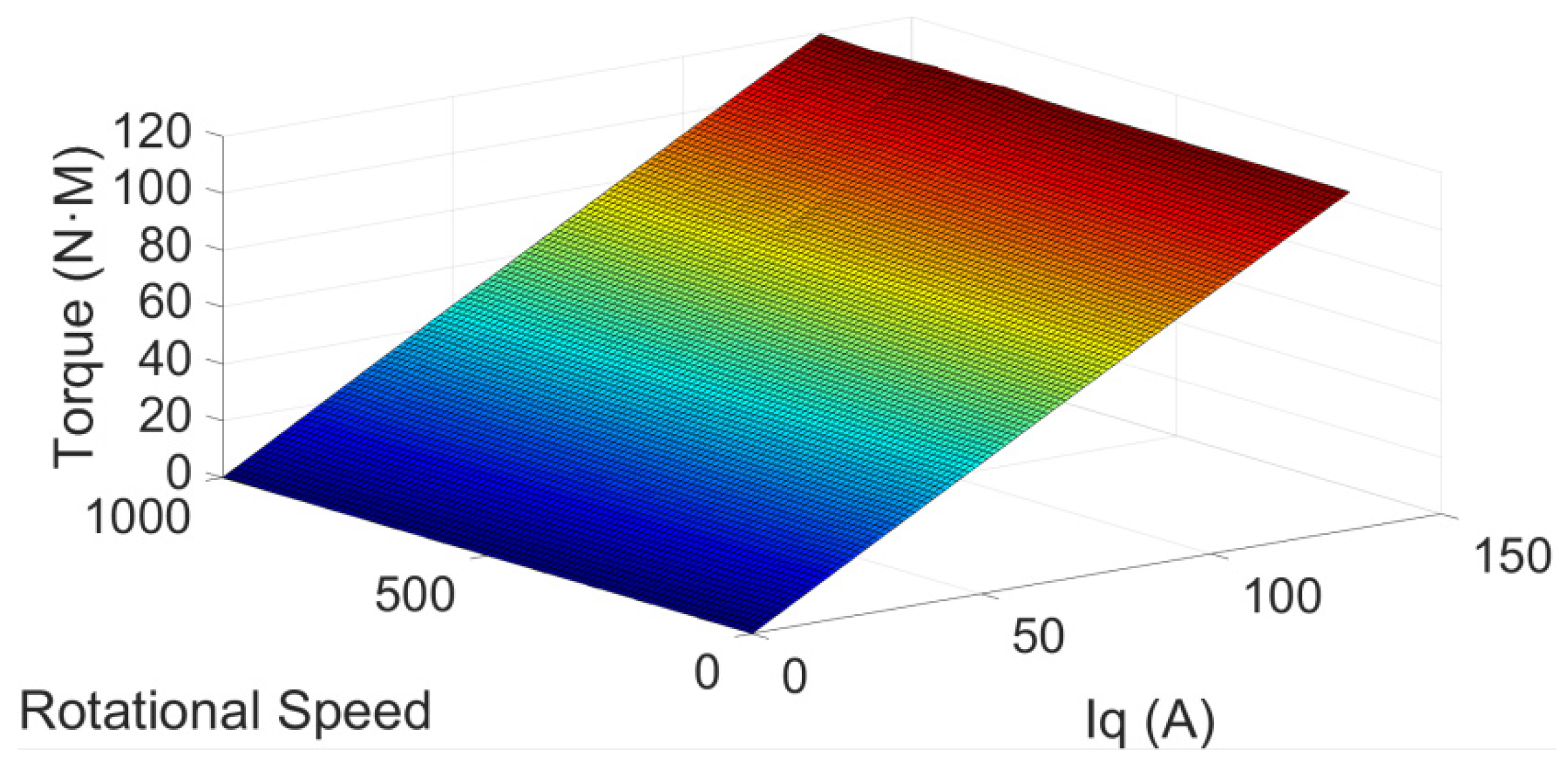 Machines 10 00027 g009