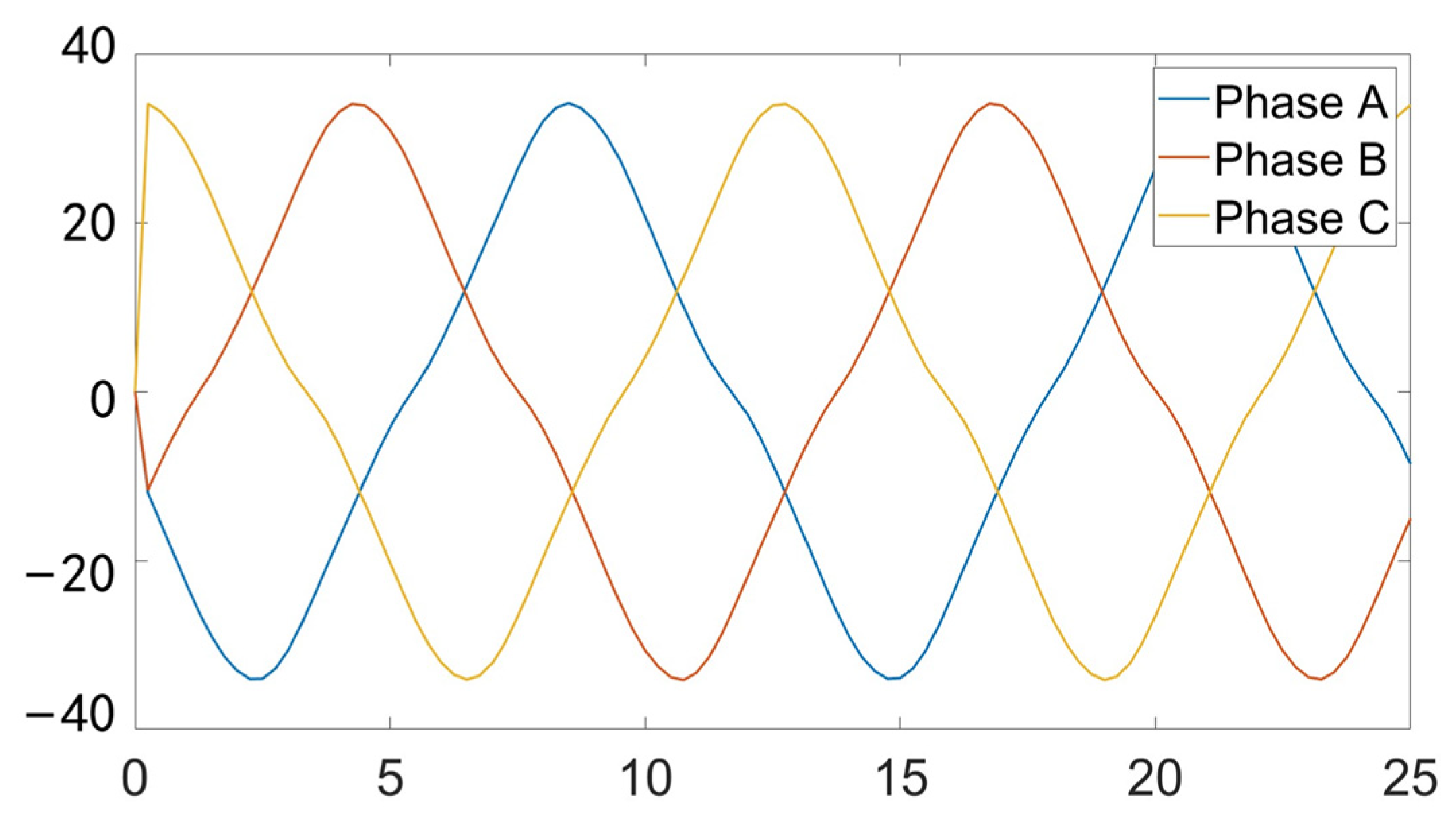 Machines 10 00027 g011