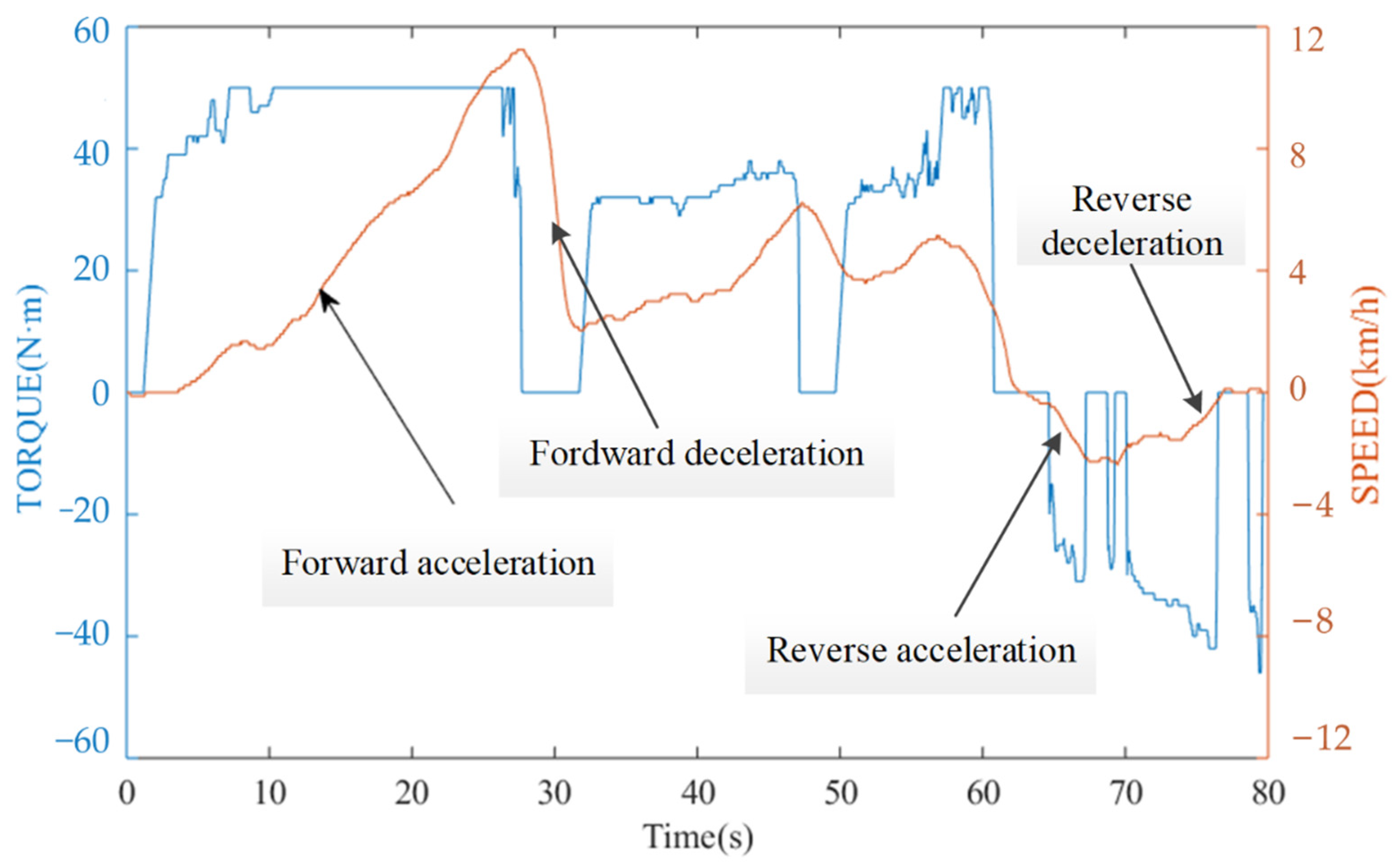 Machines 10 00027 g018