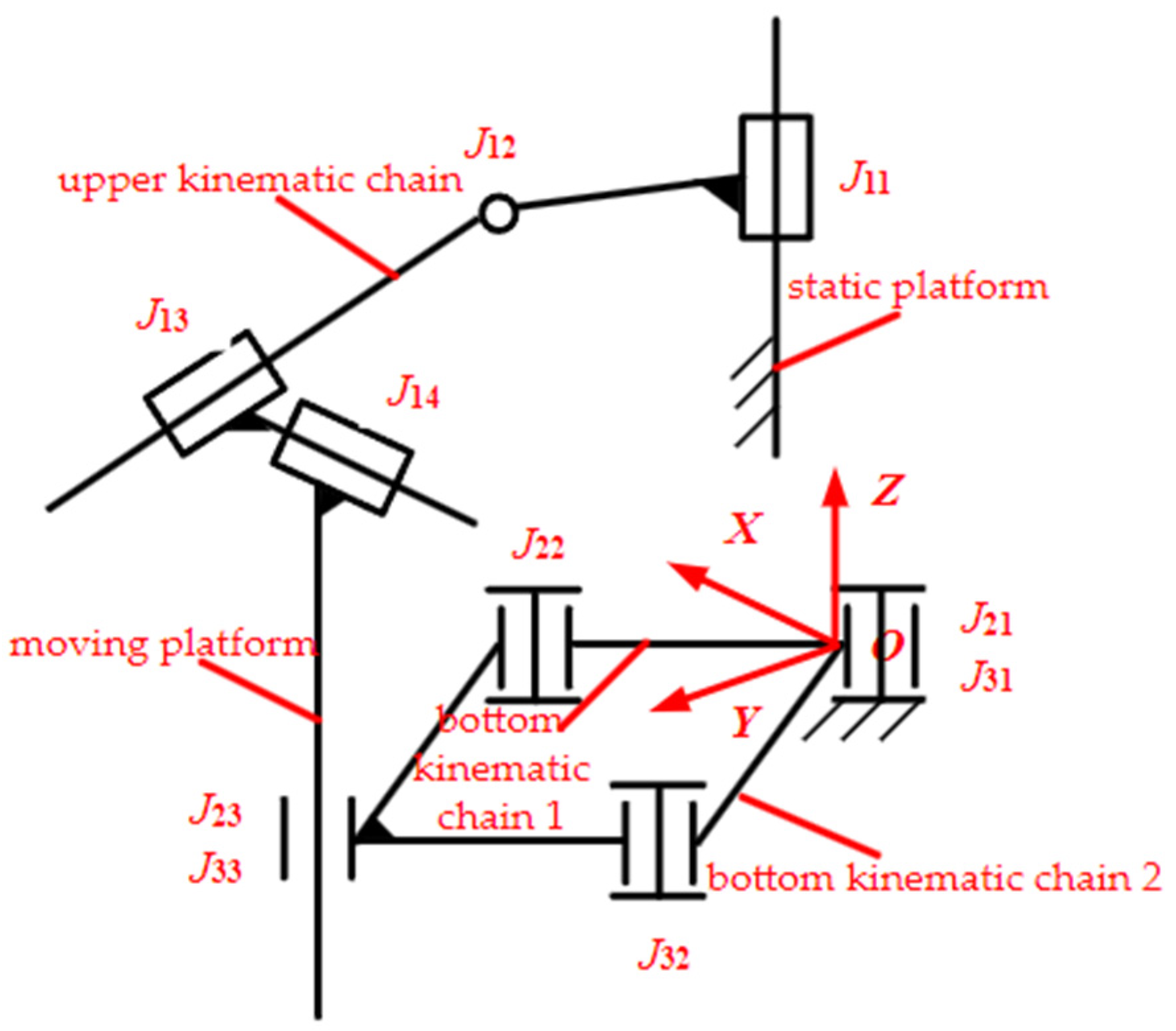 Machines 10 00029 g005 550