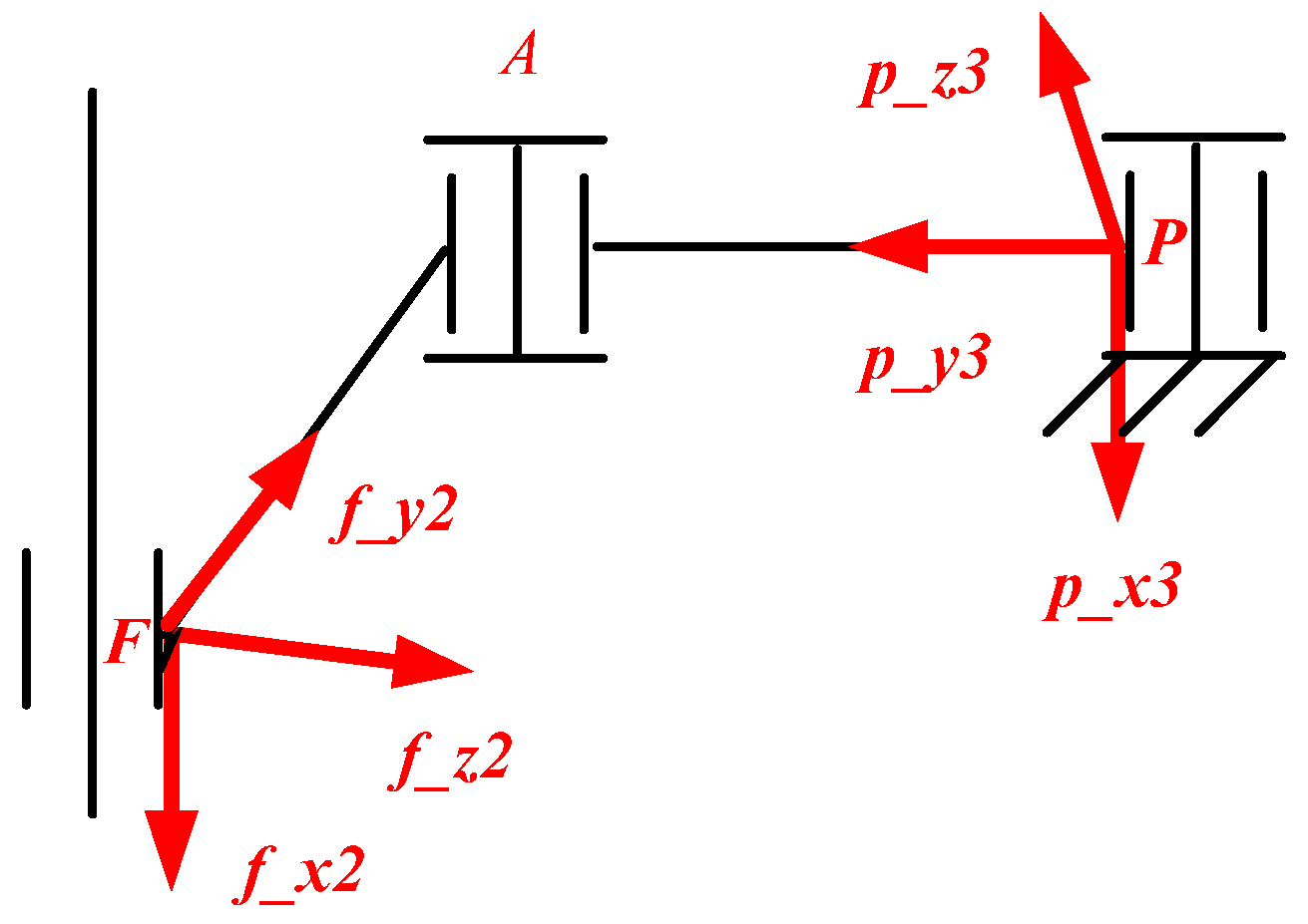 Machines 10 00029 g008 550