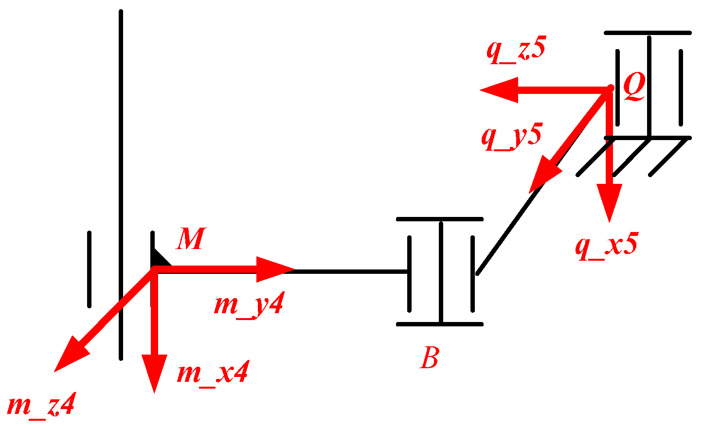 Machines 10 00029 g009 550