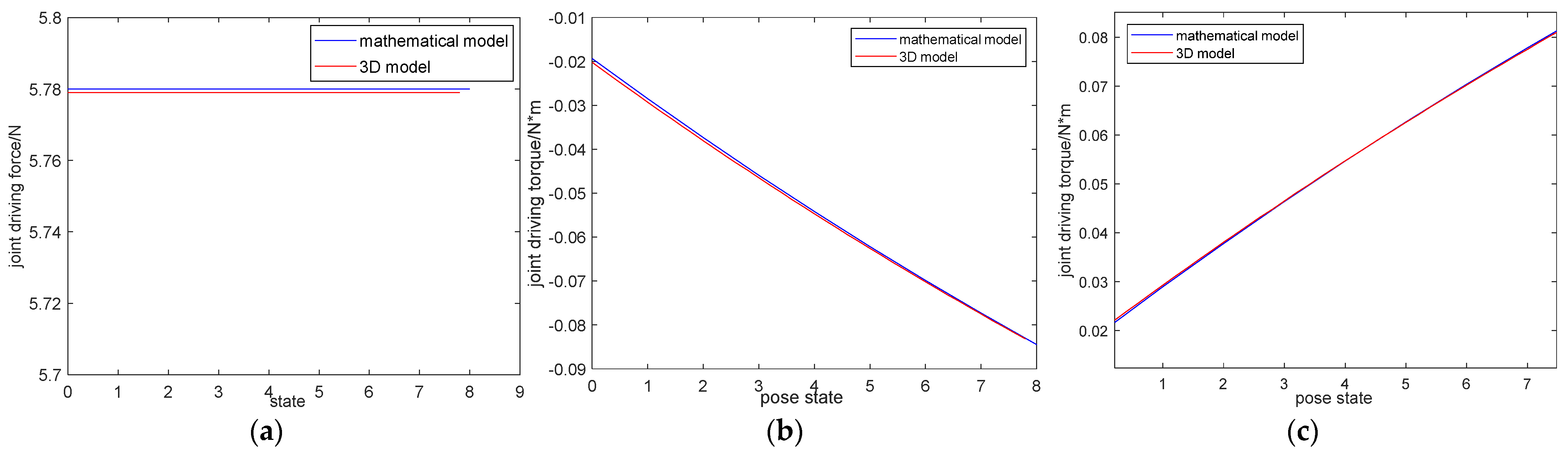 Machines 10 00029 g011 550