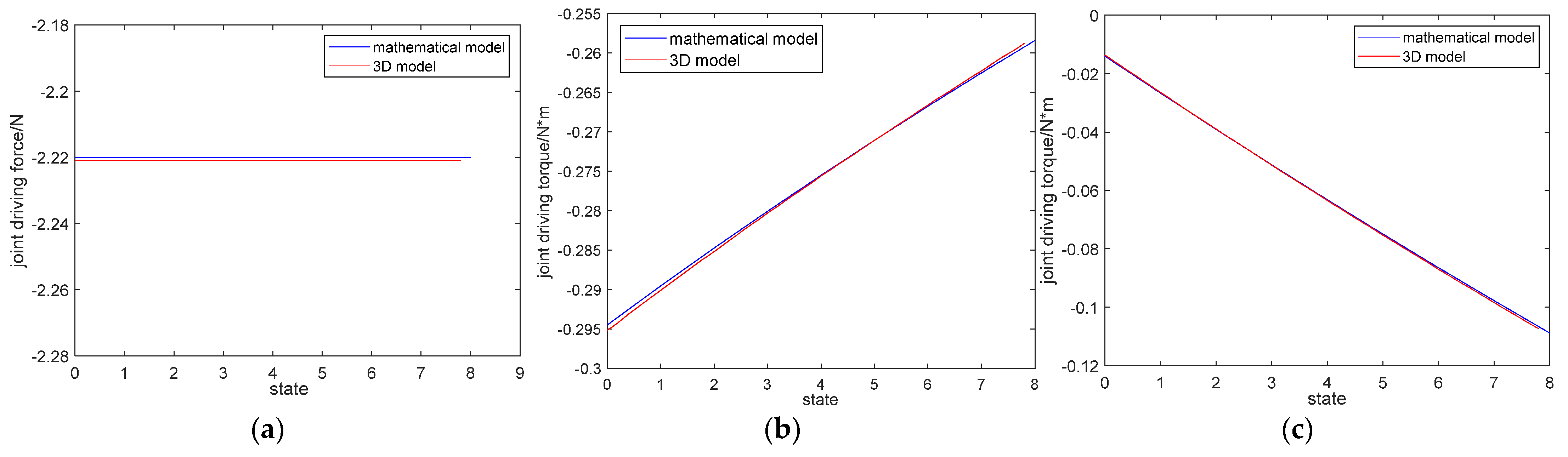Machines 10 00029 g013 550
