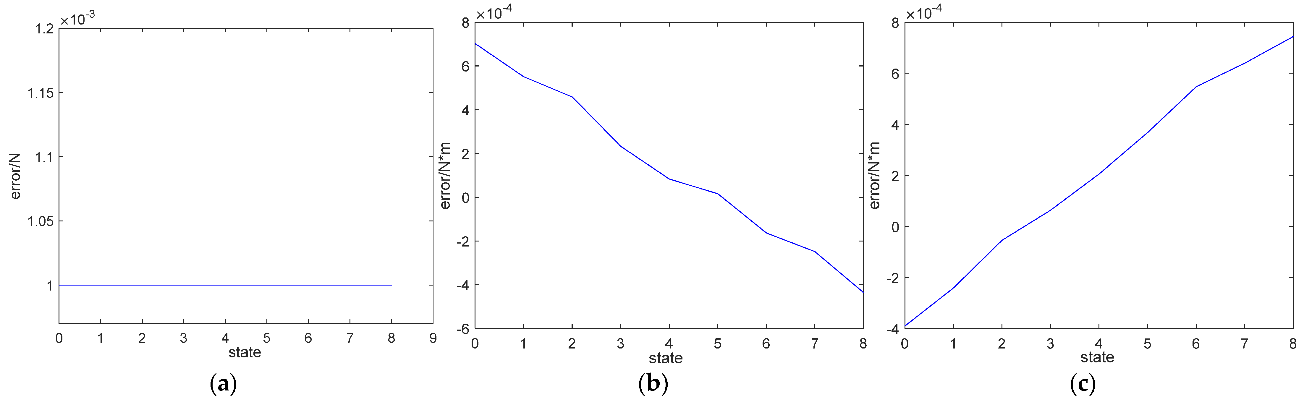 Machines 10 00029 g014 550