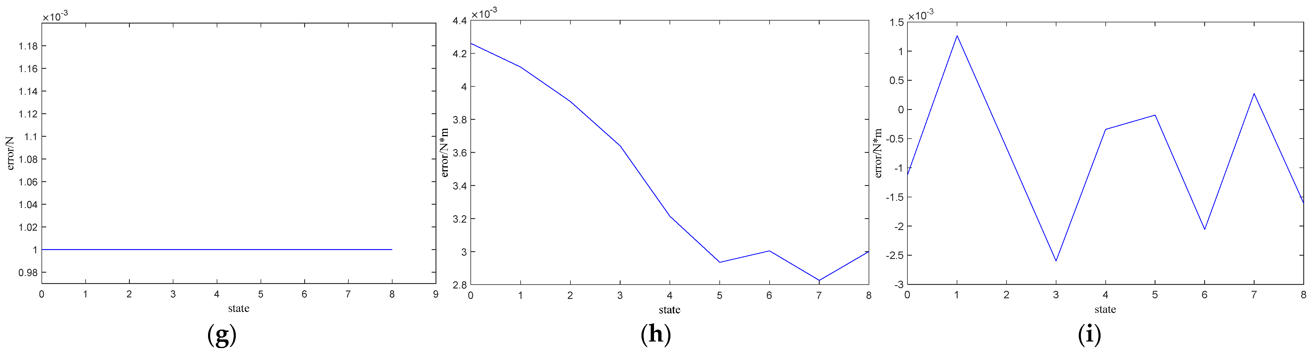 Machines 10 00029 g015b 550