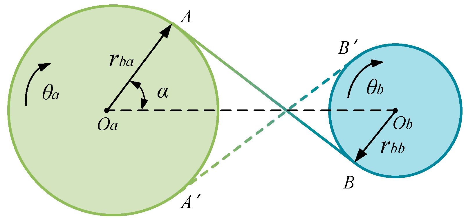 Machines 10 00031 g003