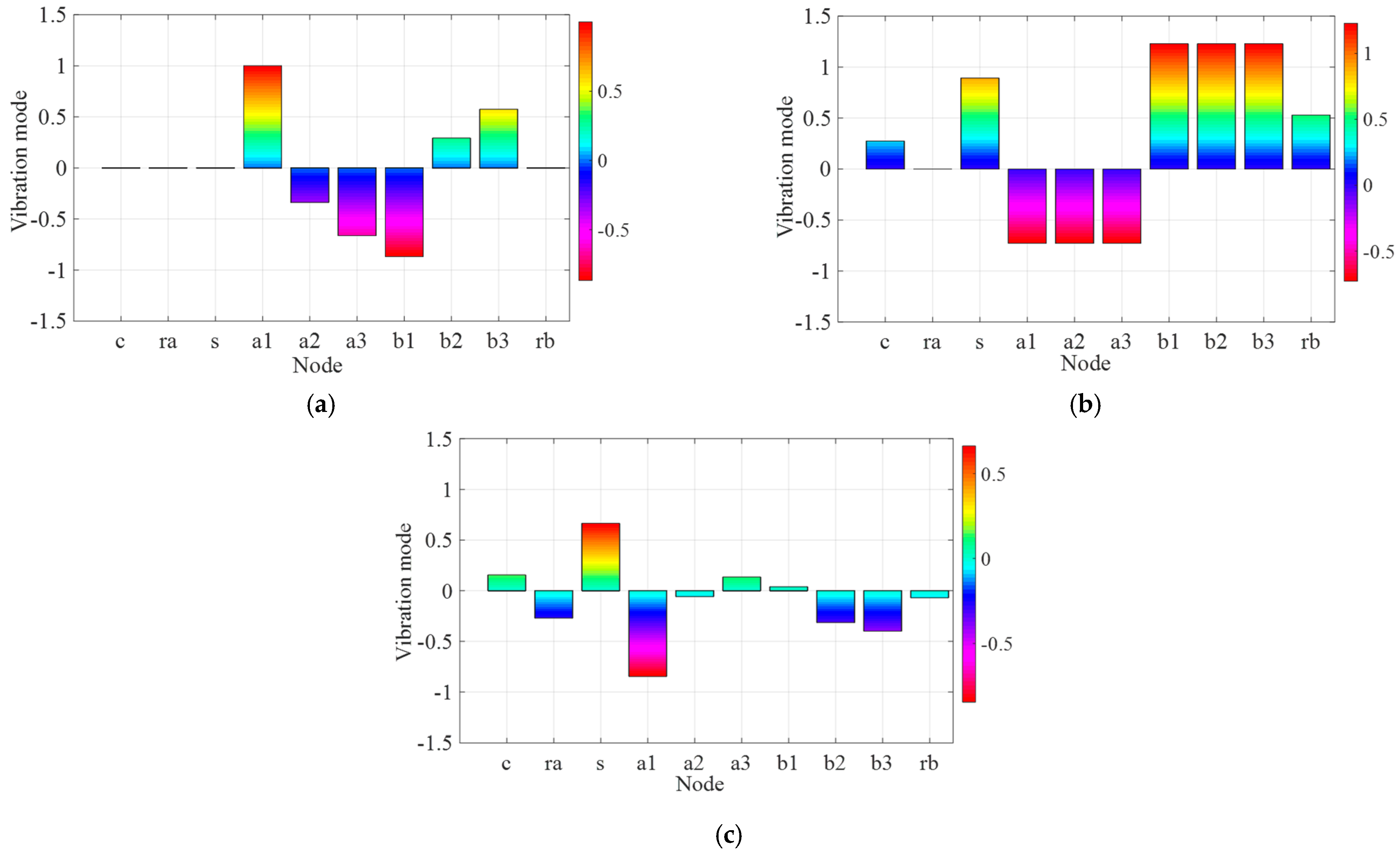 Machines 10 00031 g007