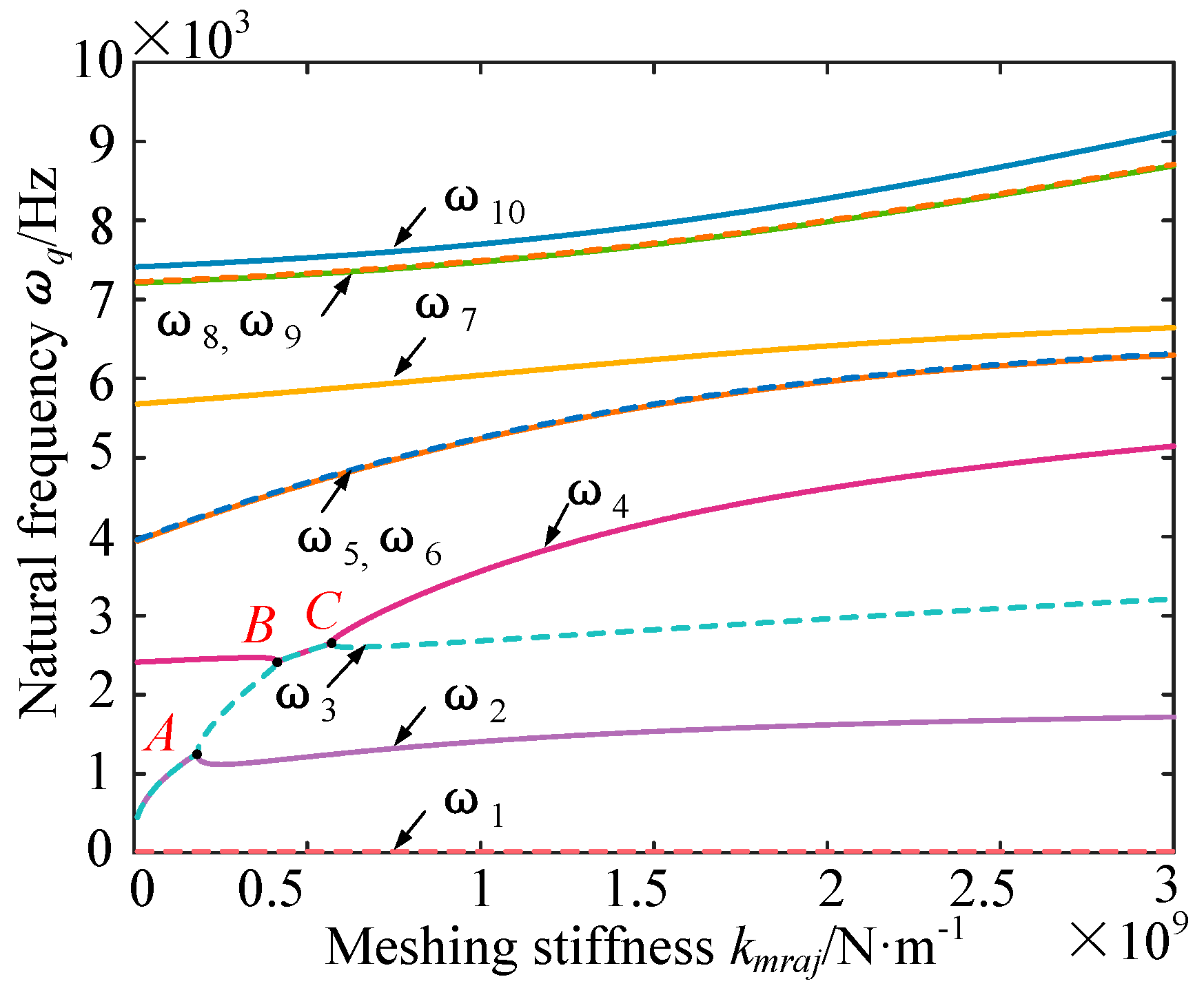 Machines 10 00031 g008