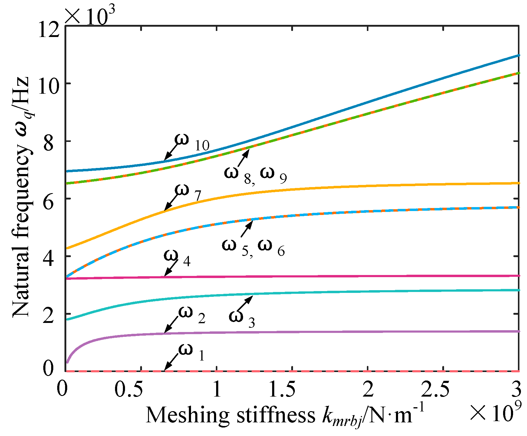 Machines 10 00031 g010