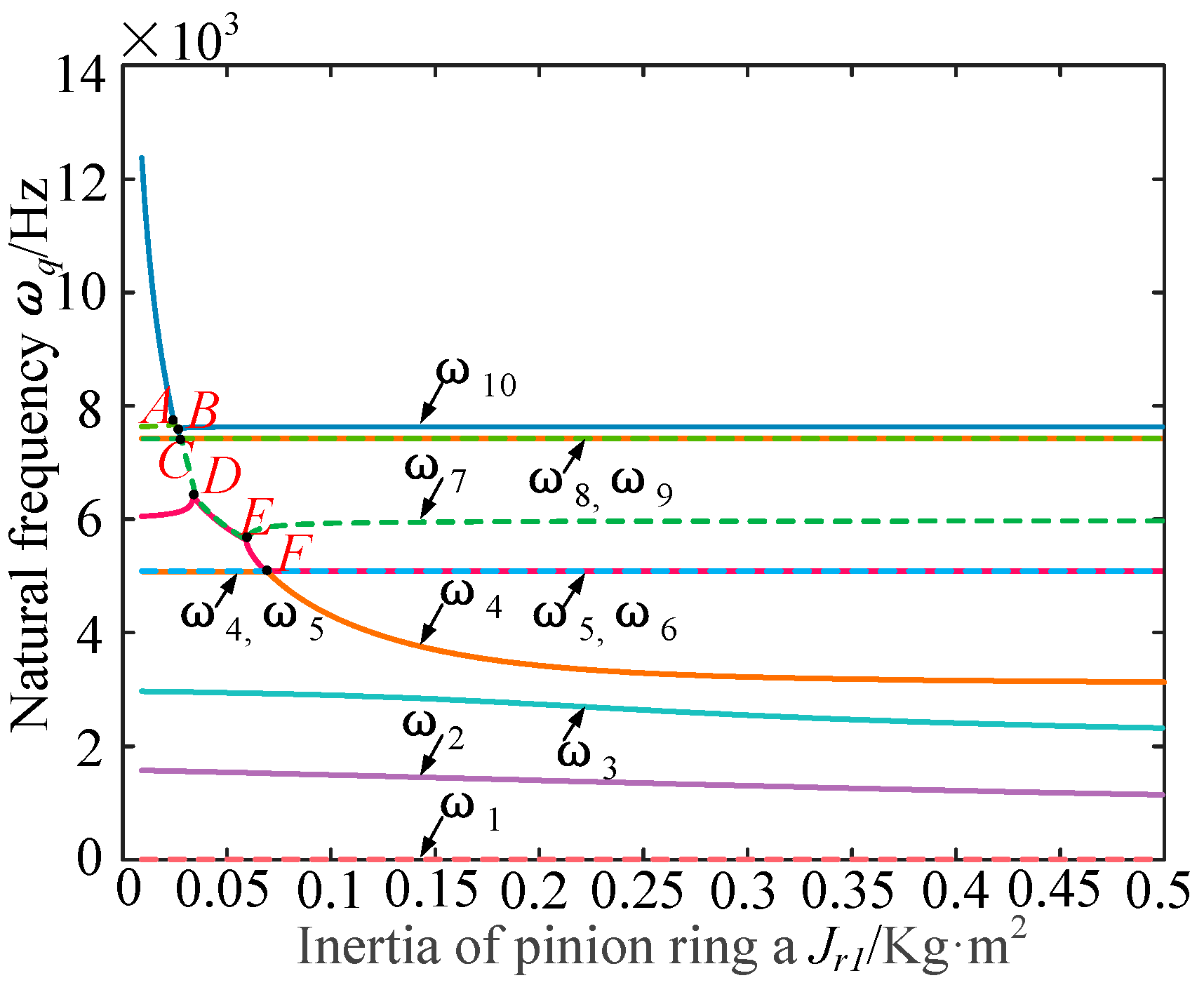 Machines 10 00031 g012