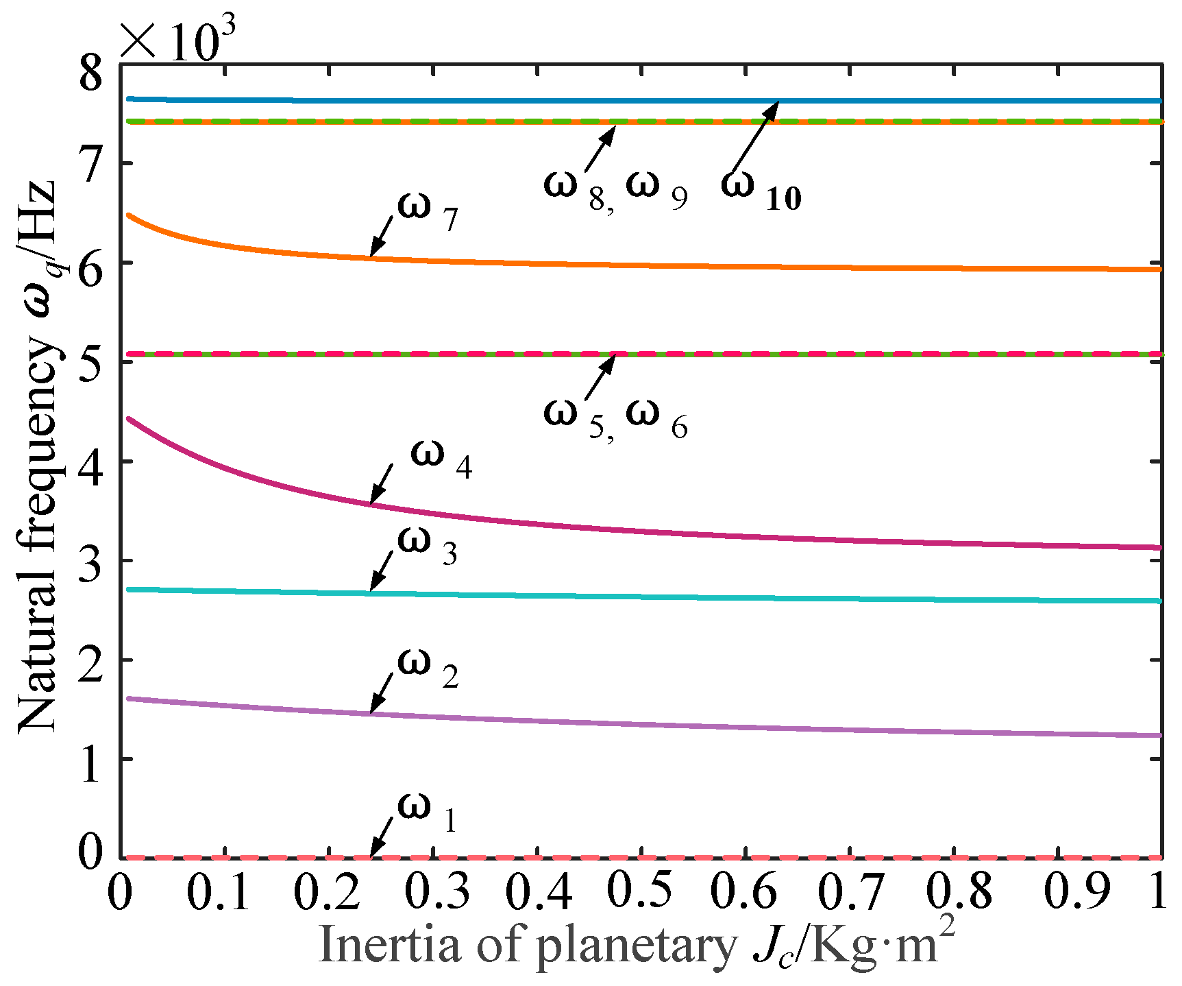 Machines 10 00031 g013