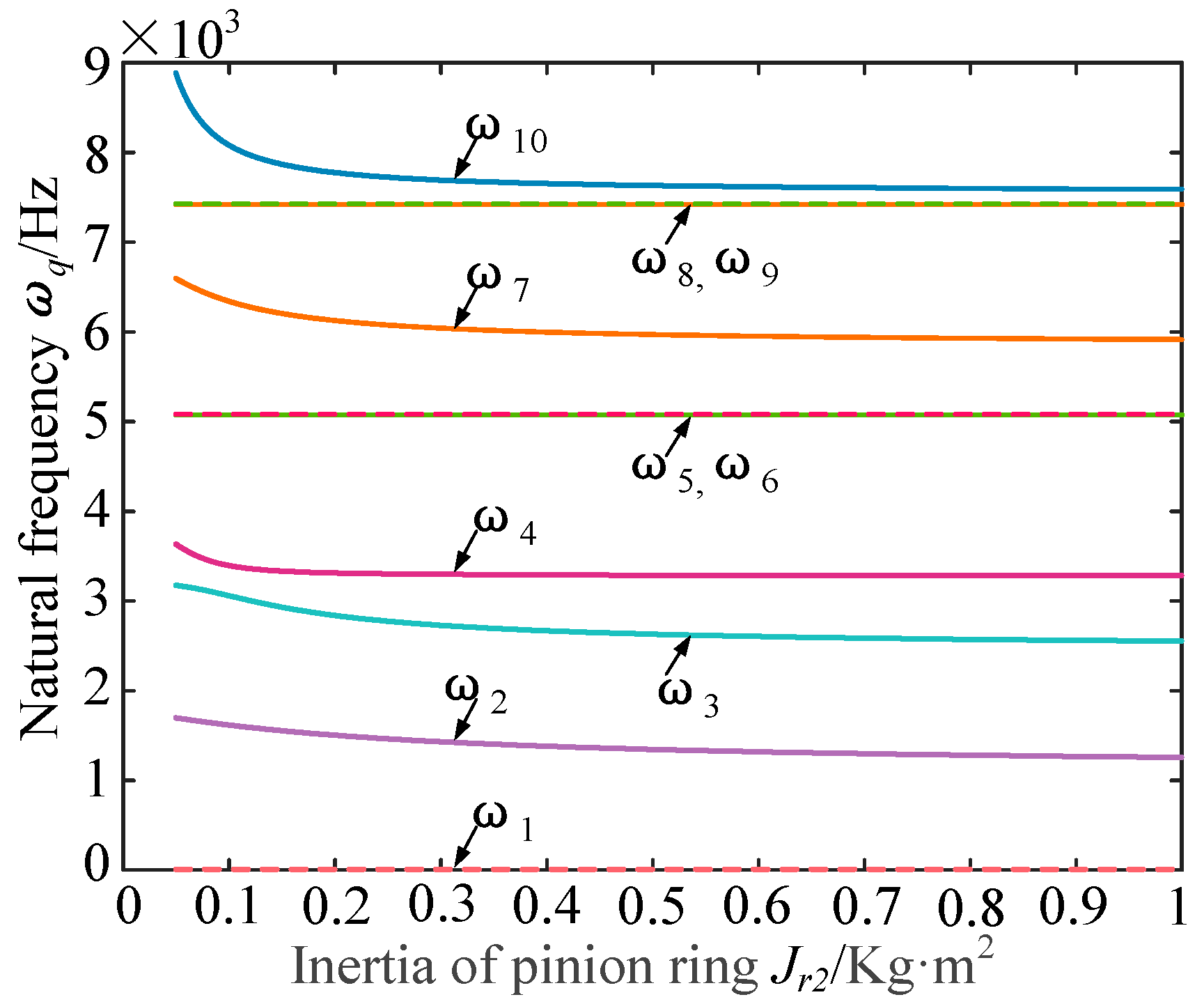 Machines 10 00031 g015