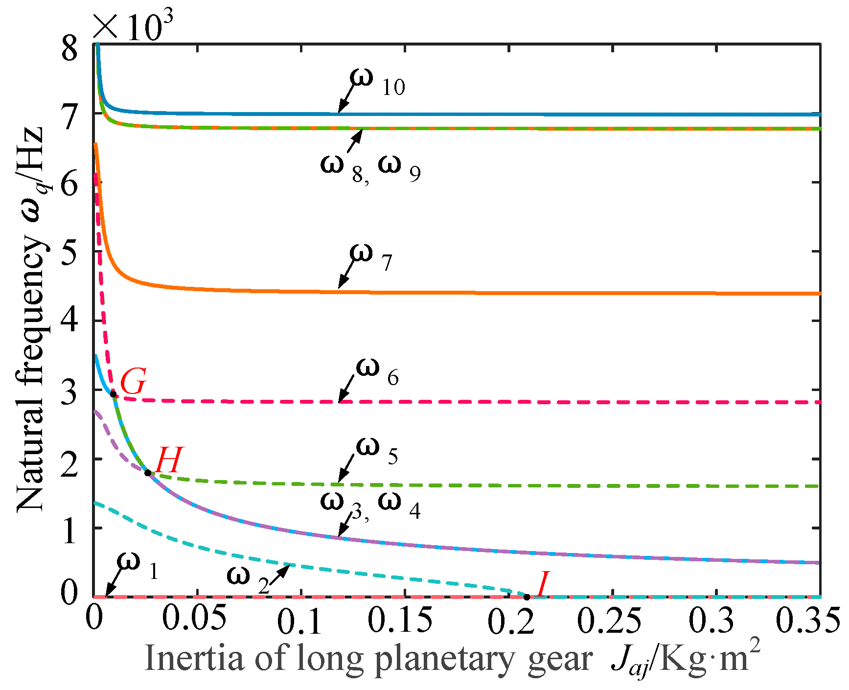 Machines 10 00031 g016